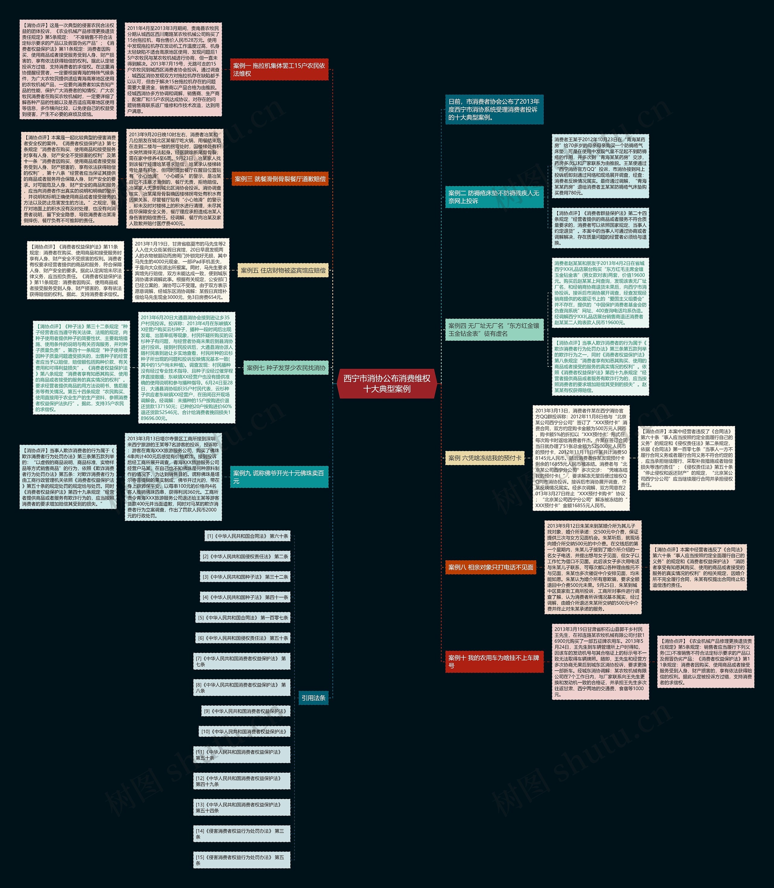 西宁市消协公布消费维权十大典型案例 西宁市消协公布消费维权十大典型案例