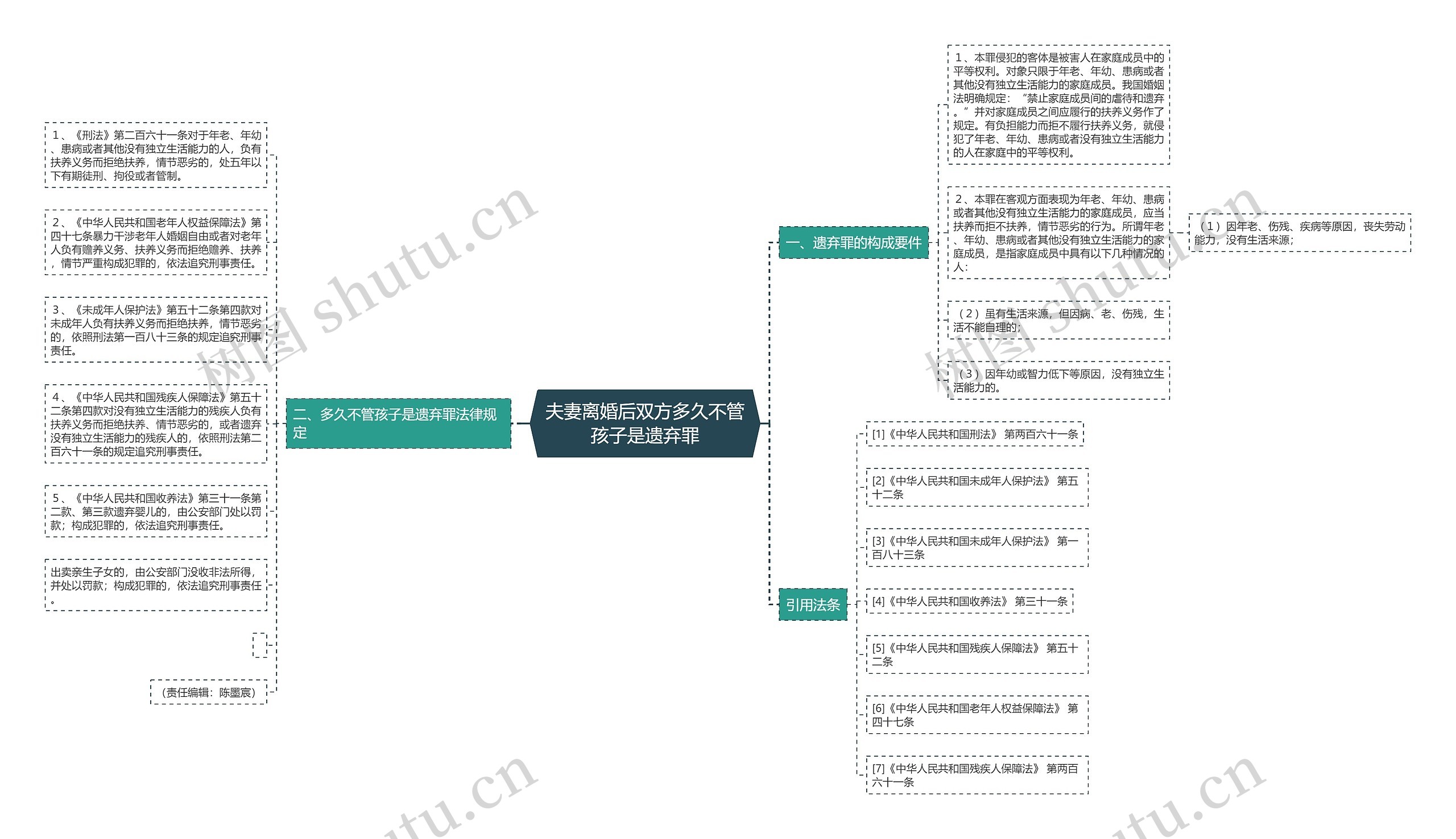 夫妻离婚后双方多久不管孩子是遗弃罪思维导图