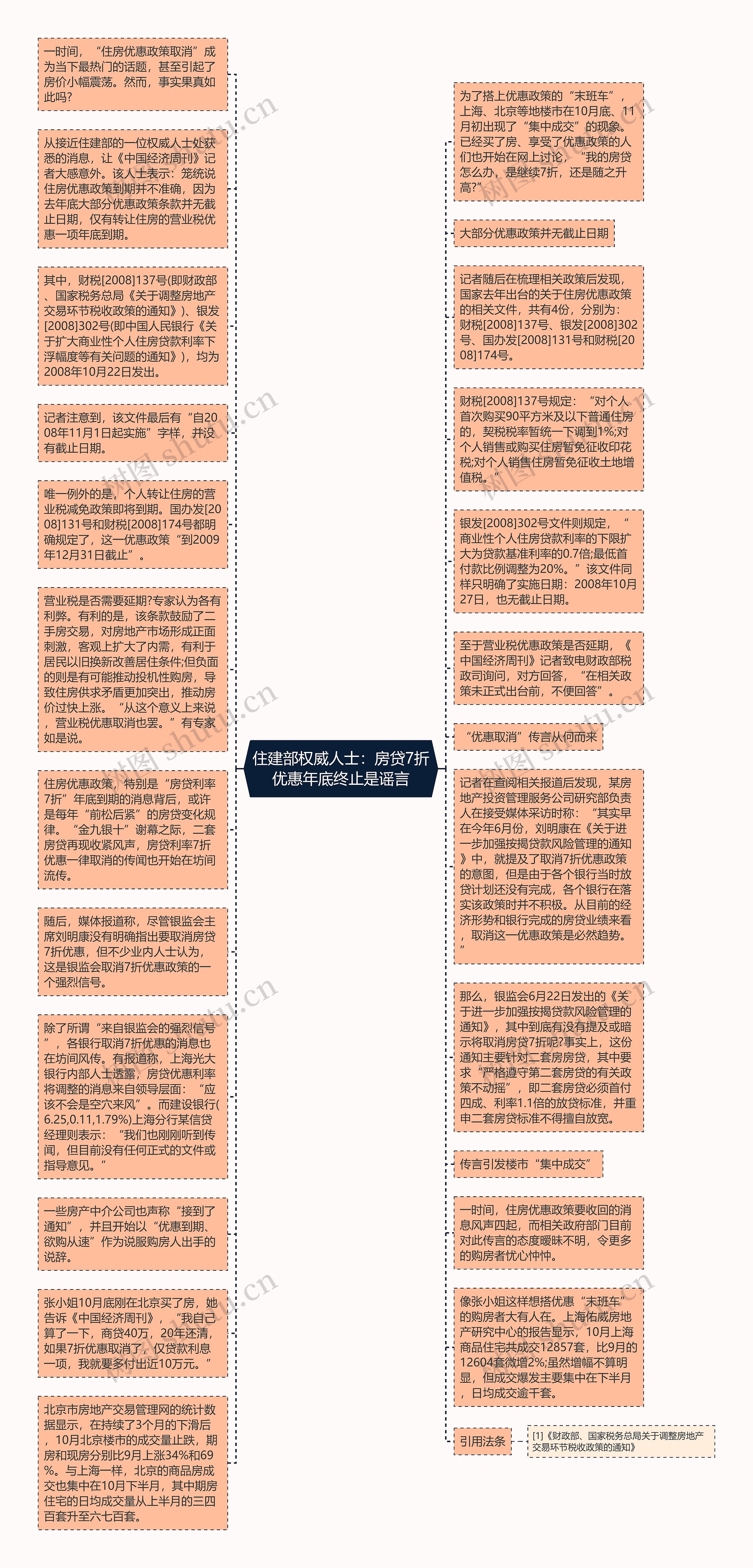 住建部权威人士：房贷7折优惠年底终止是谣言