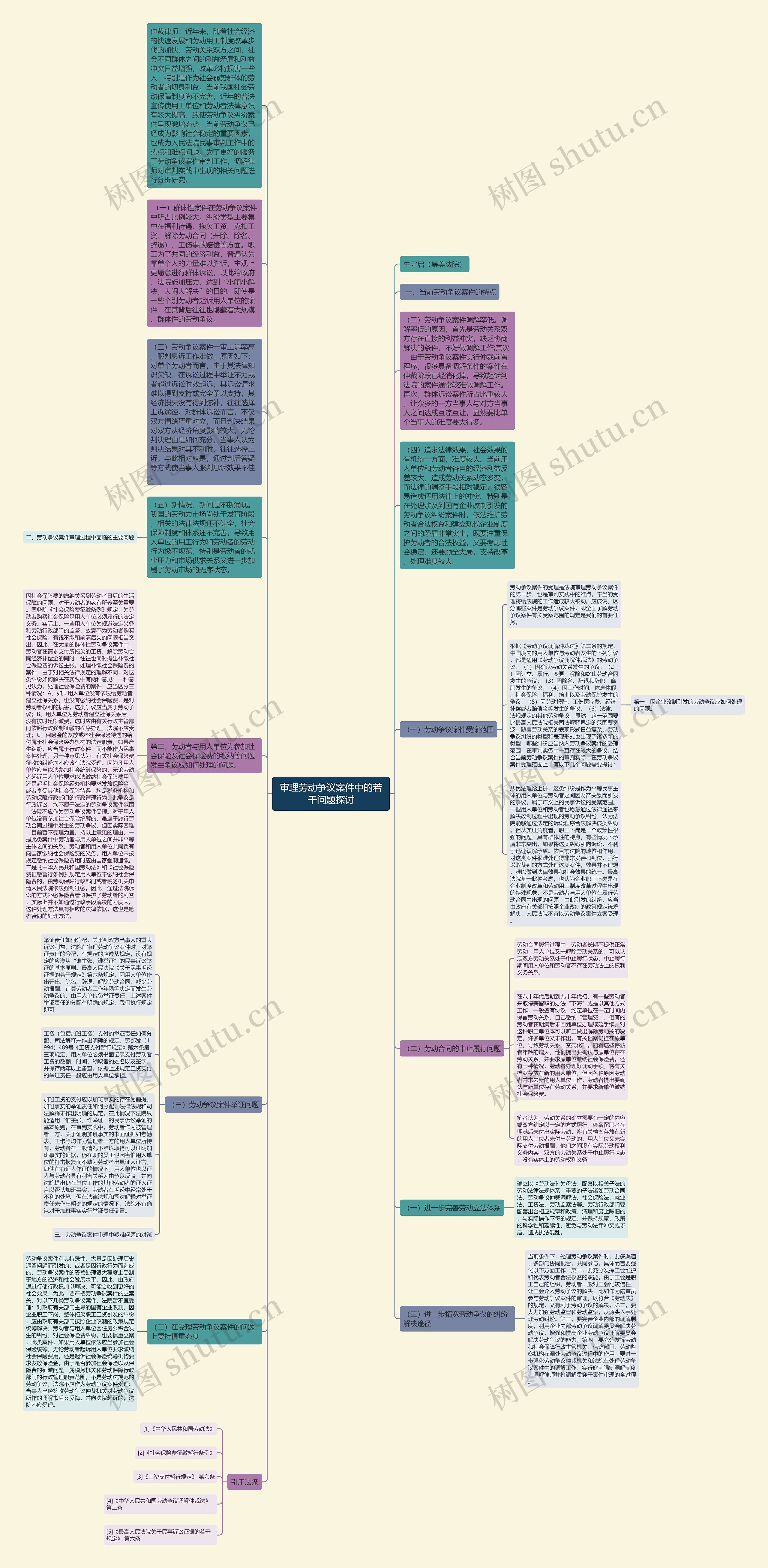审理劳动争议案件中的若干问题探讨思维导图