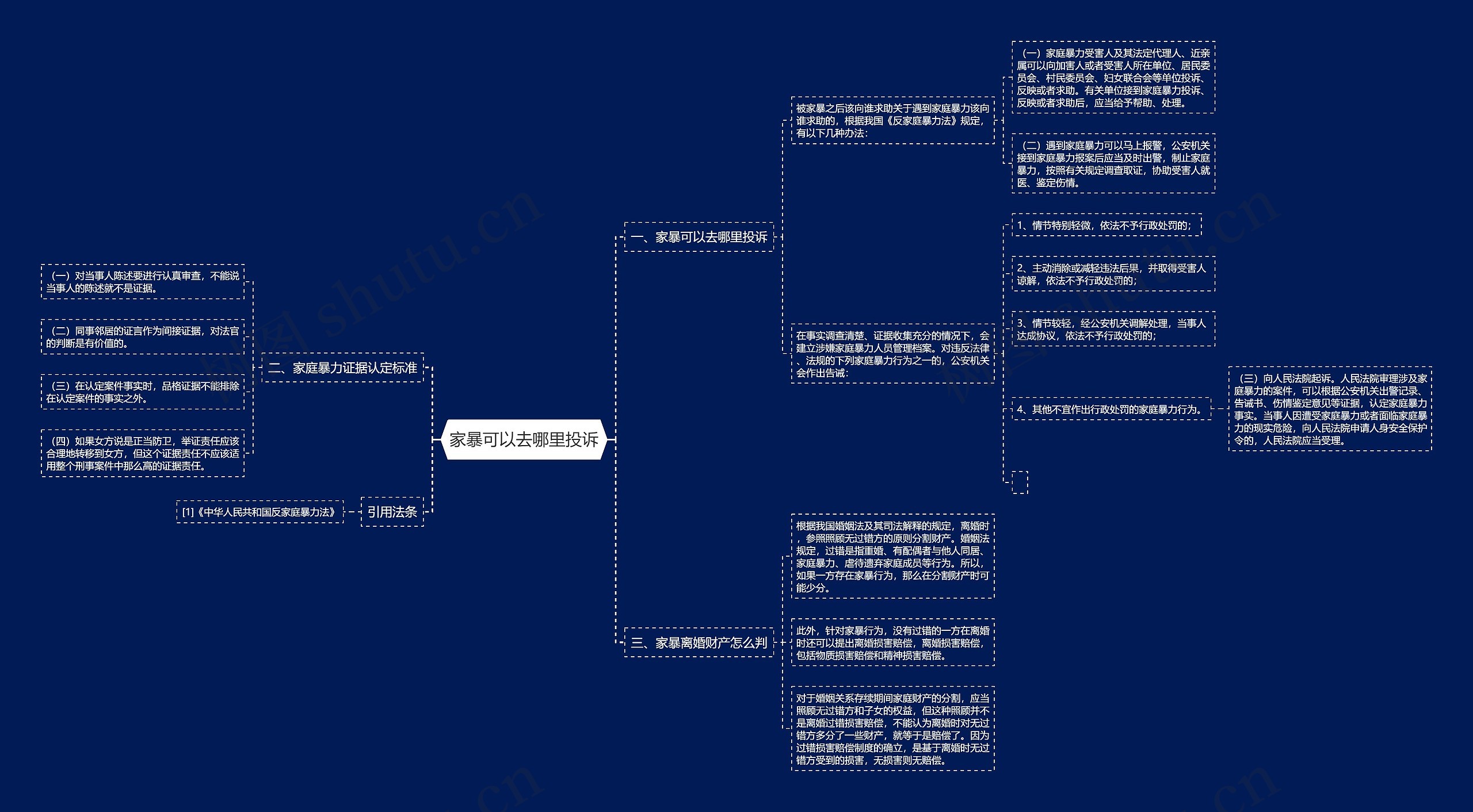 家暴可以去哪里投诉思维导图