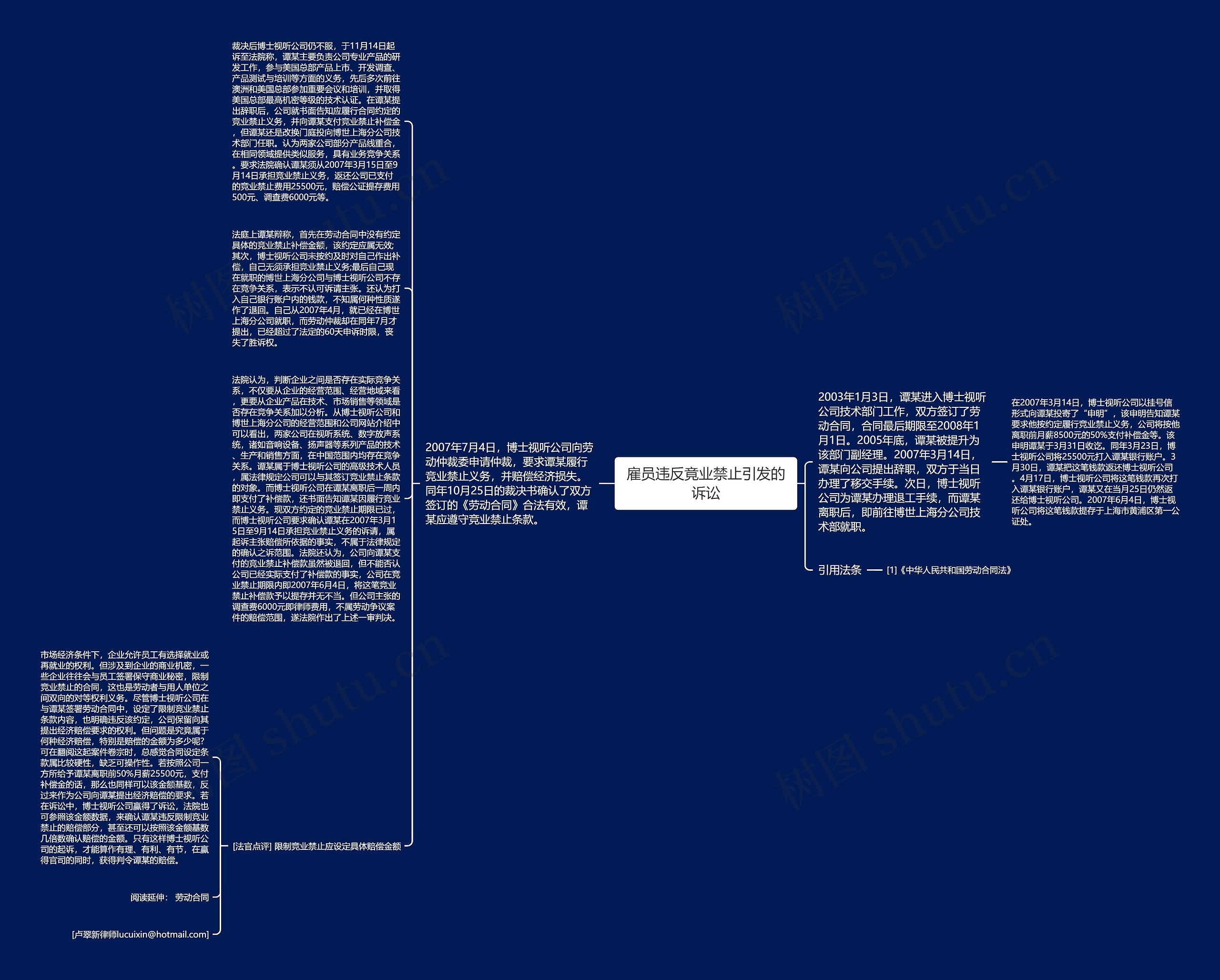 雇员违反竟业禁止引发的诉讼思维导图