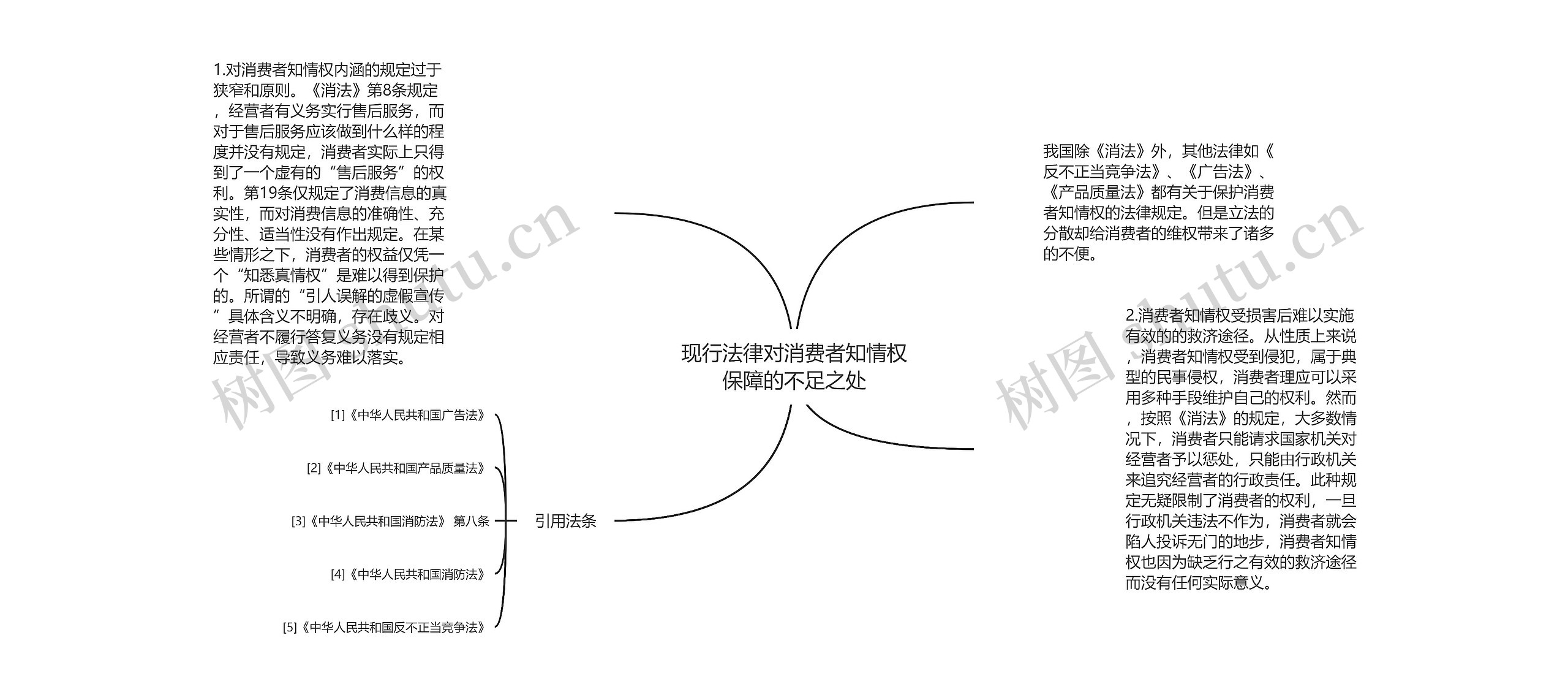 现行法律对消费者知情权保障的不足之处