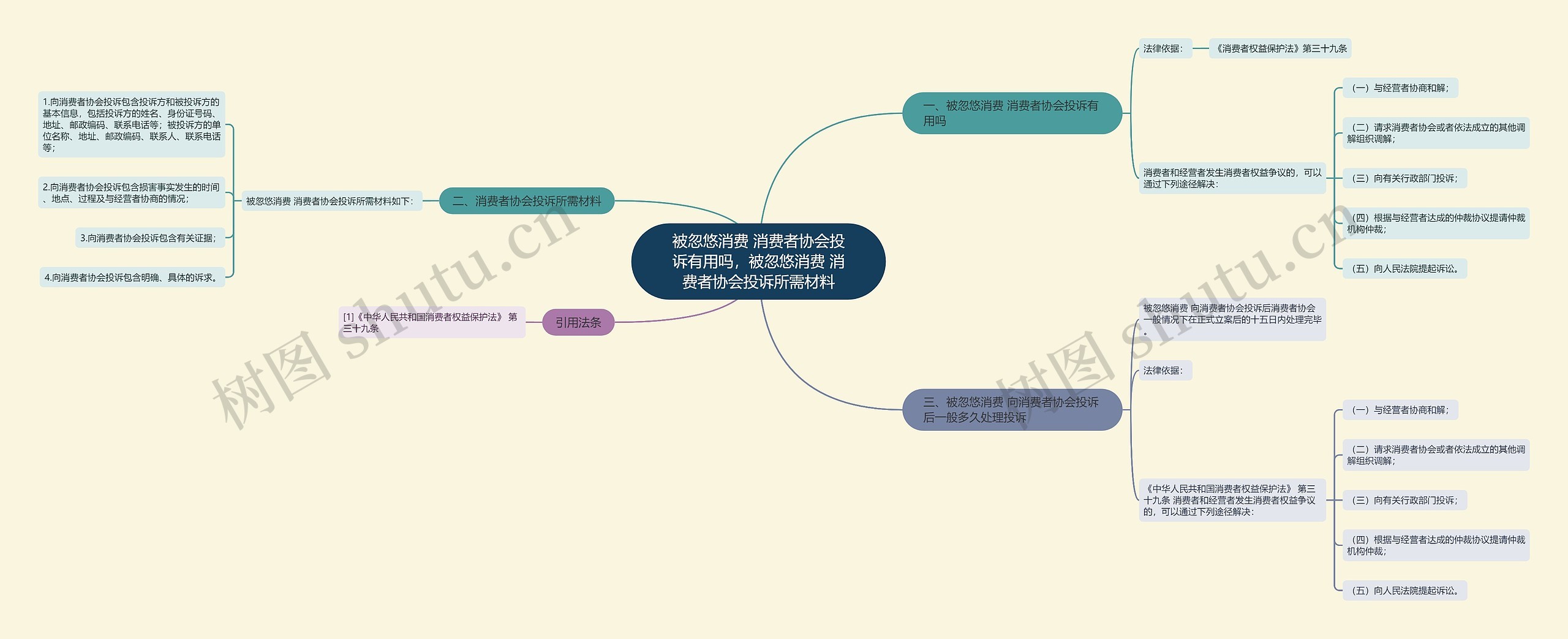 被忽悠消费 消费者协会投诉有用吗，被忽悠消费 消费者协会投诉所需材料思维导图