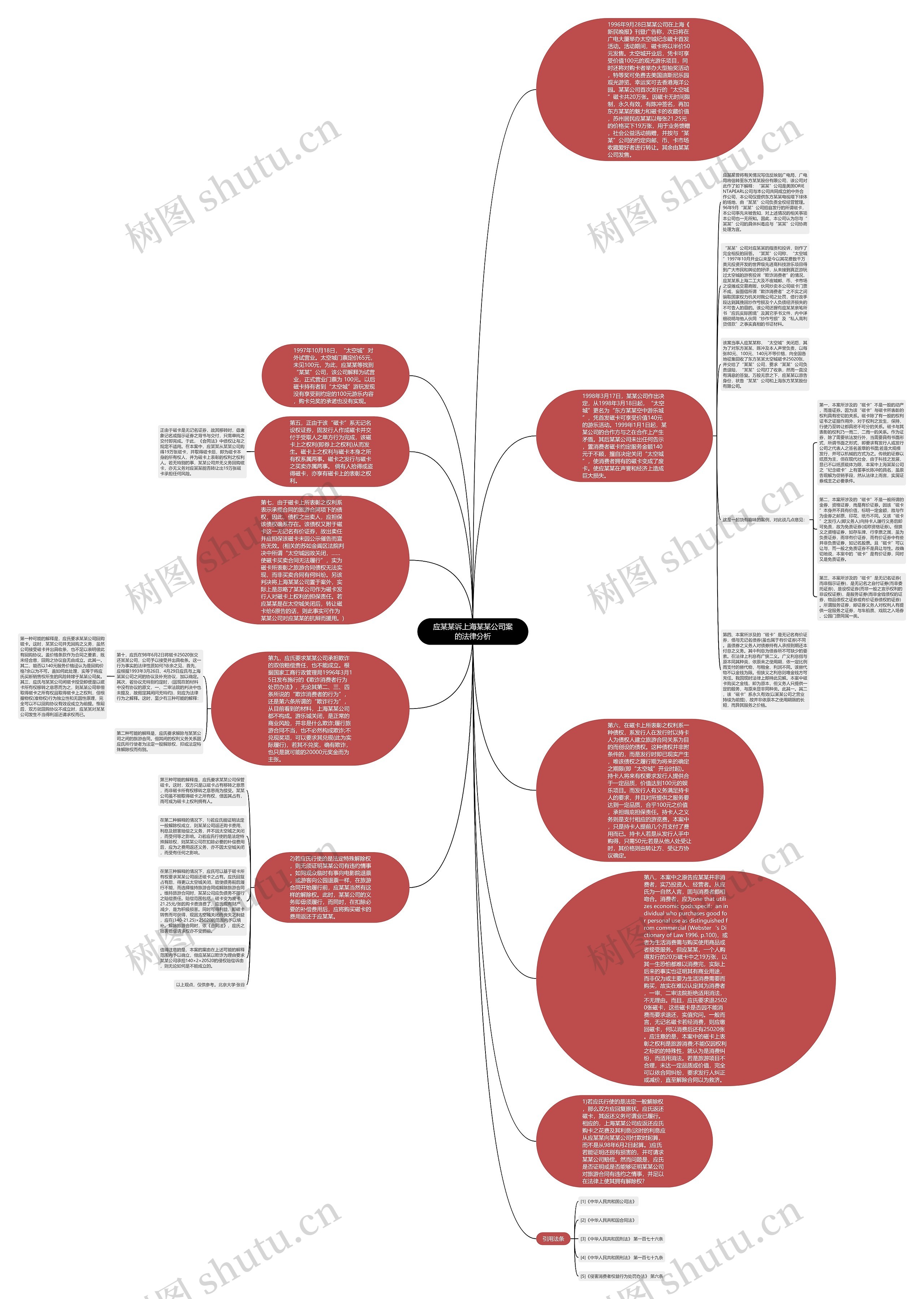 应某某诉上海某某公司案的法律分析思维导图