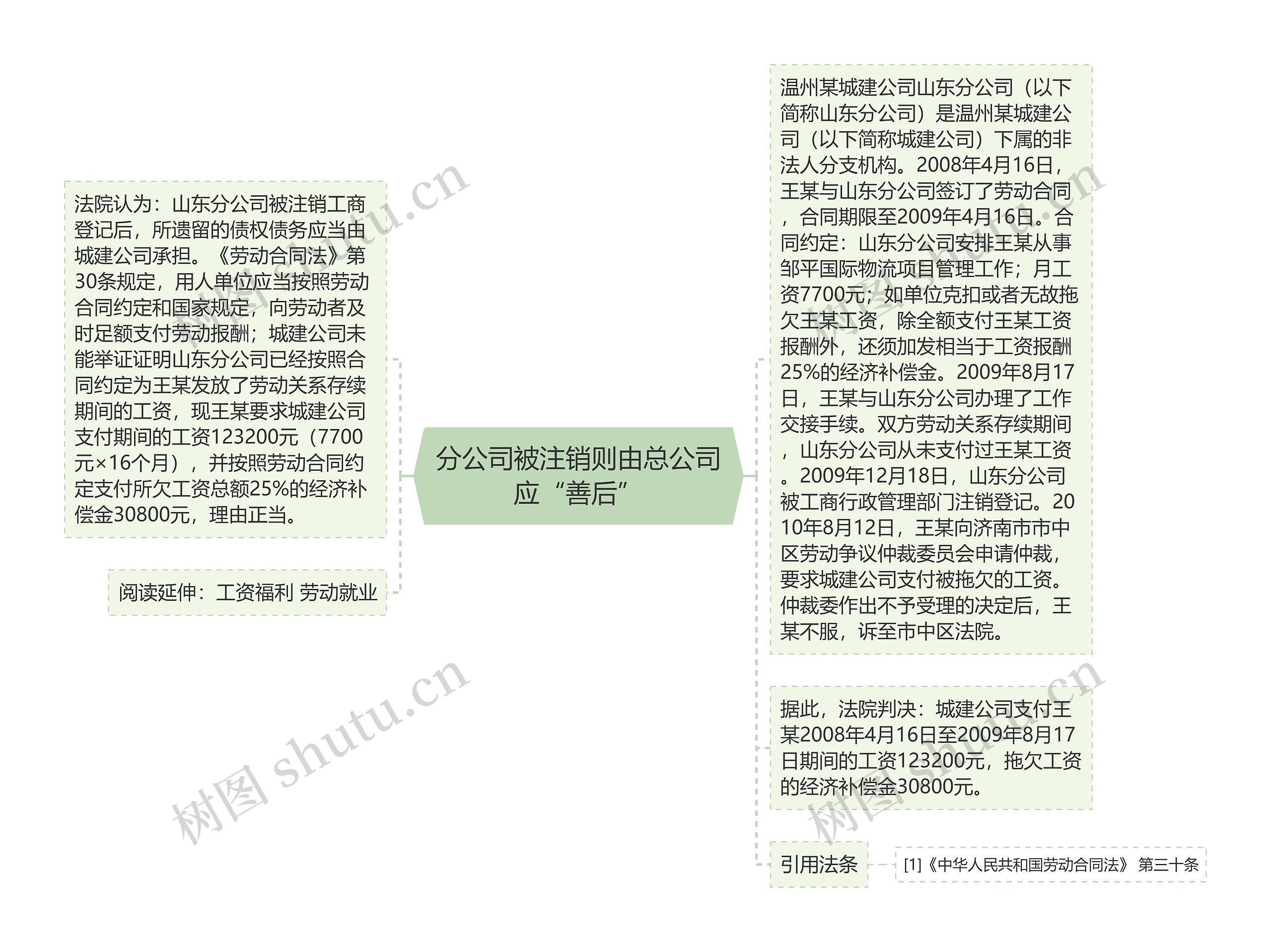 分公司被注销则由总公司应“善后”