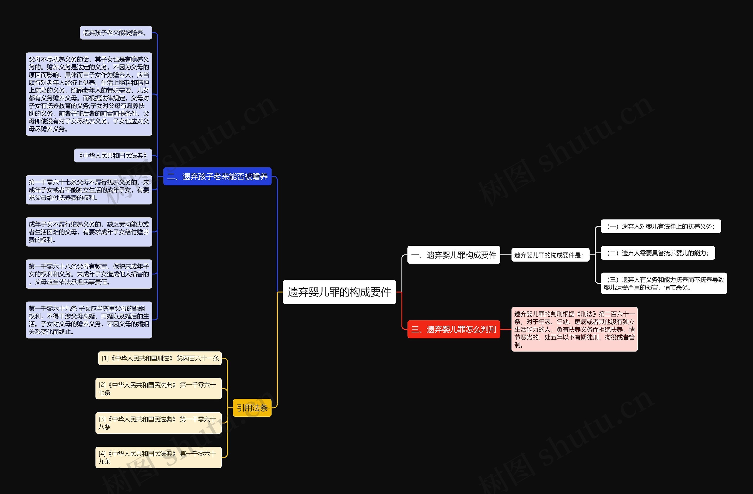 遗弃婴儿罪的构成要件 遗弃婴儿罪的构成要件