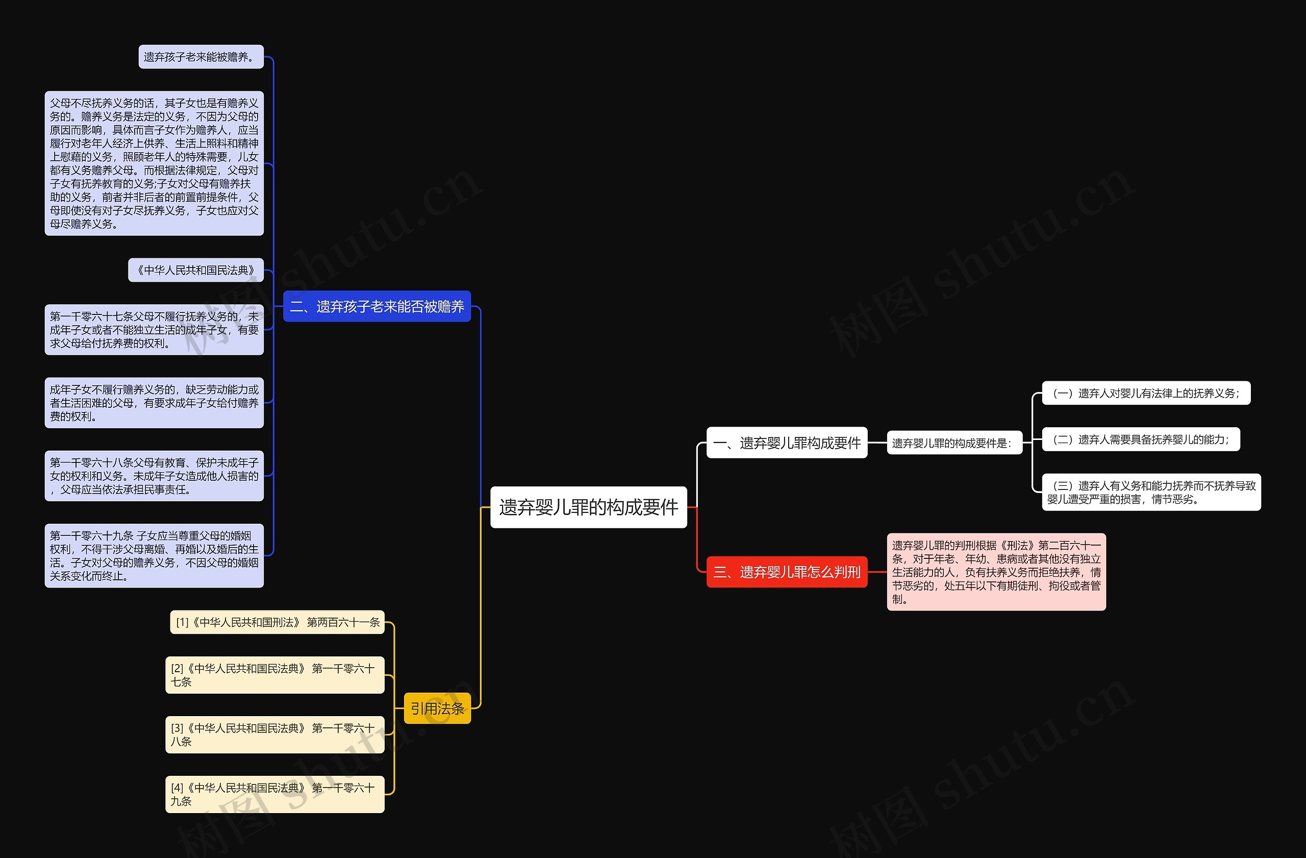 遗弃婴儿罪的构成要件思维导图