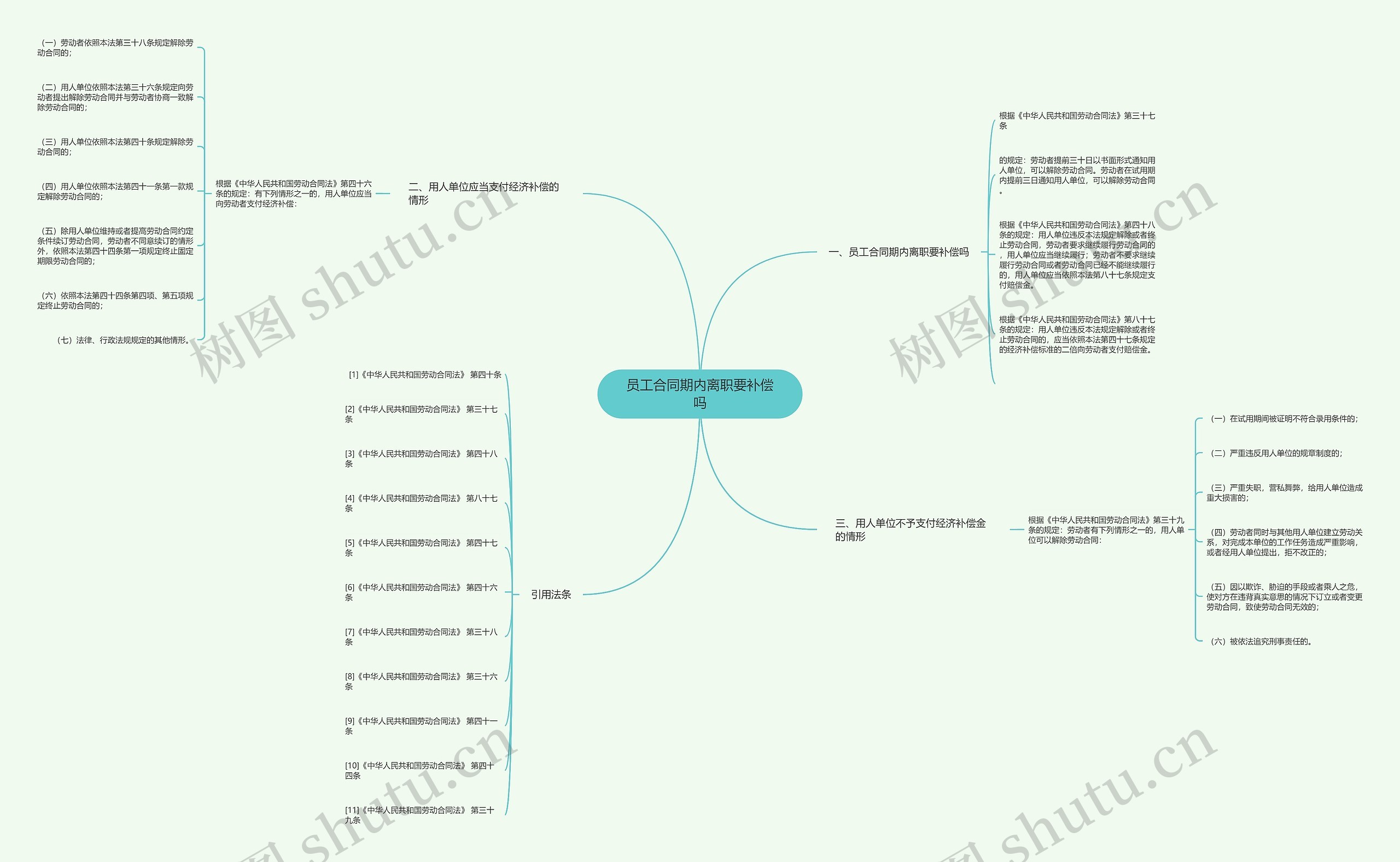员工合同期内离职要补偿吗思维导图