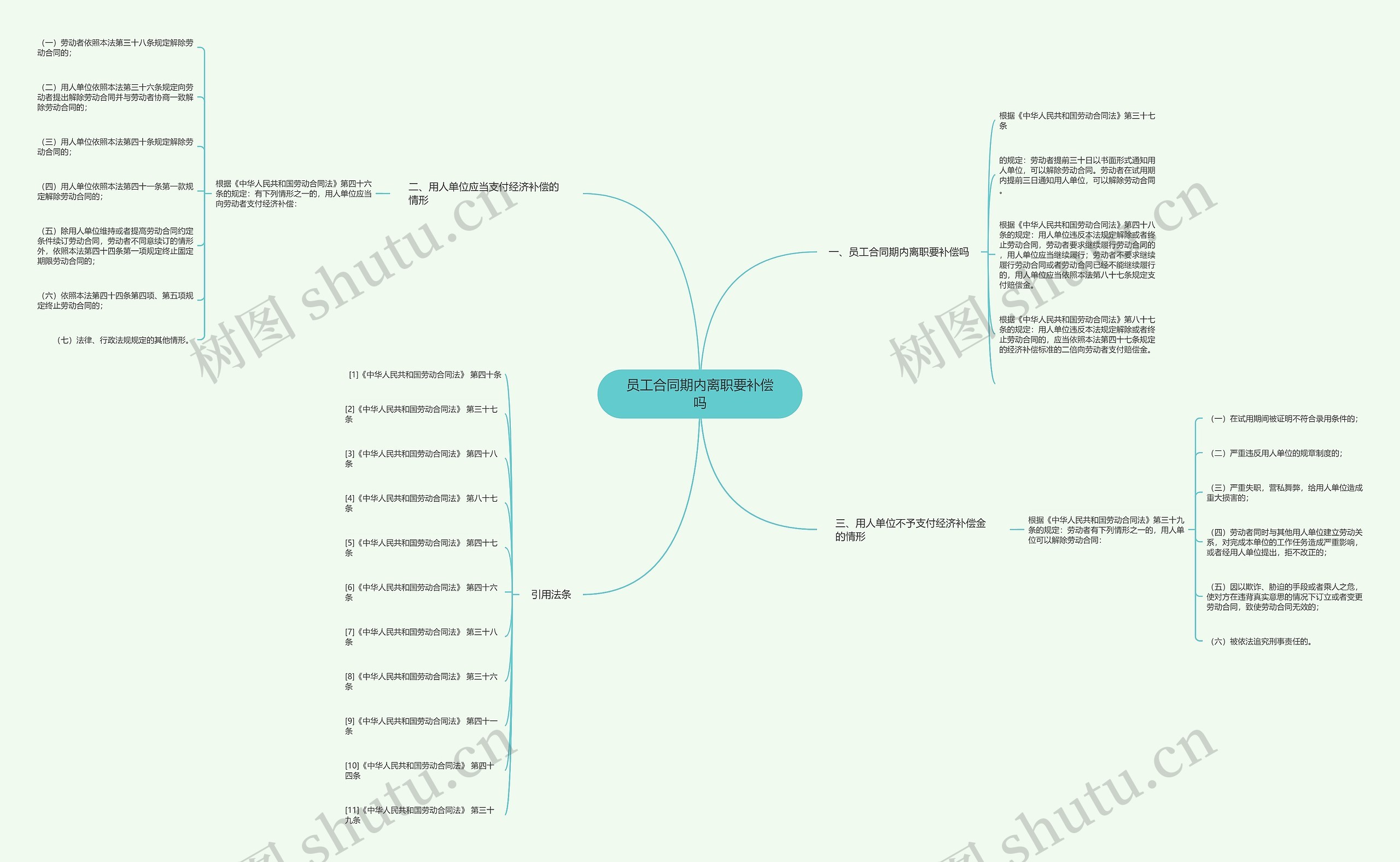 员工合同期内离职要补偿吗 员工合同期内离职要补偿吗