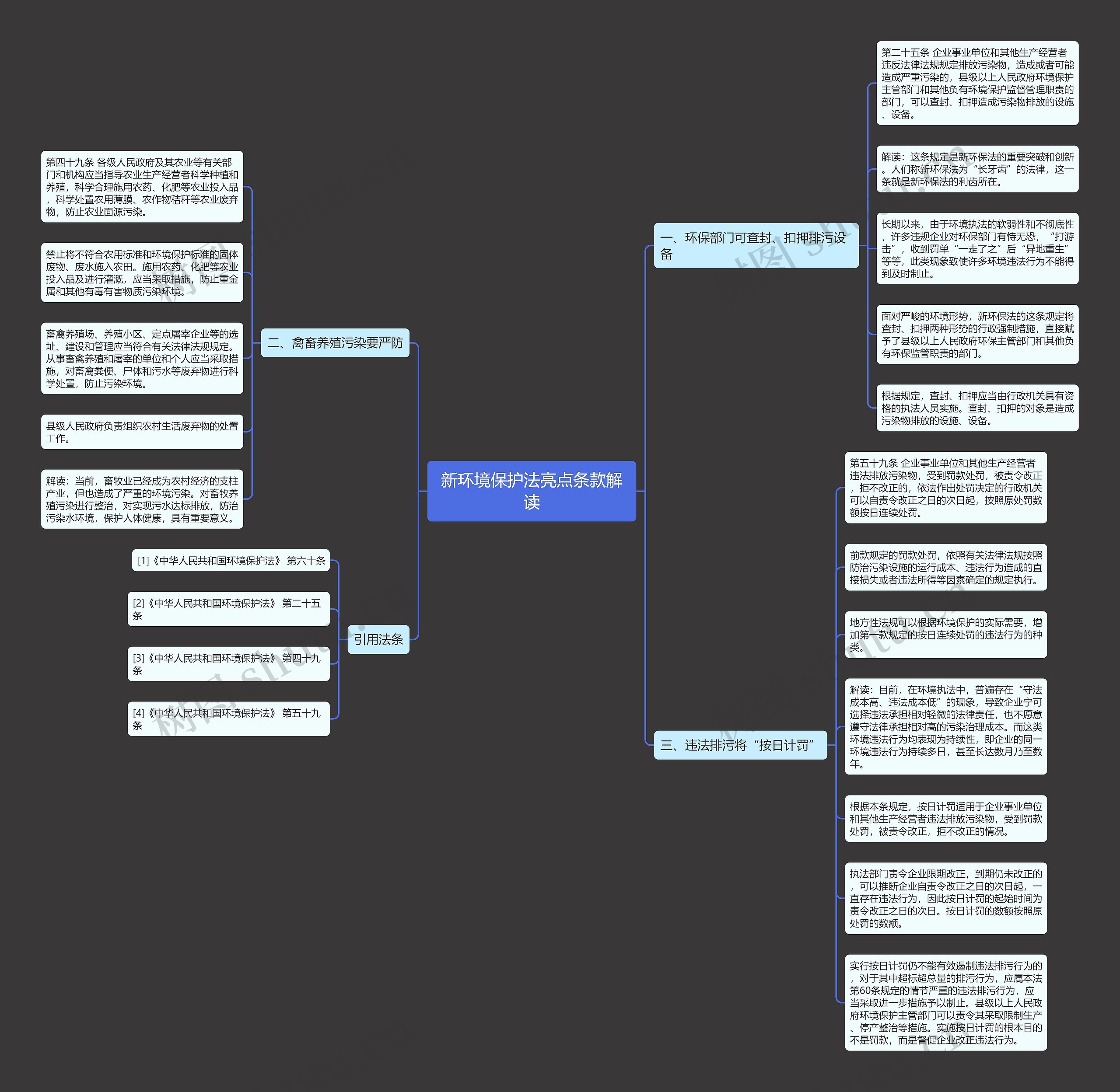 新环境保护法亮点条款解读思维导图