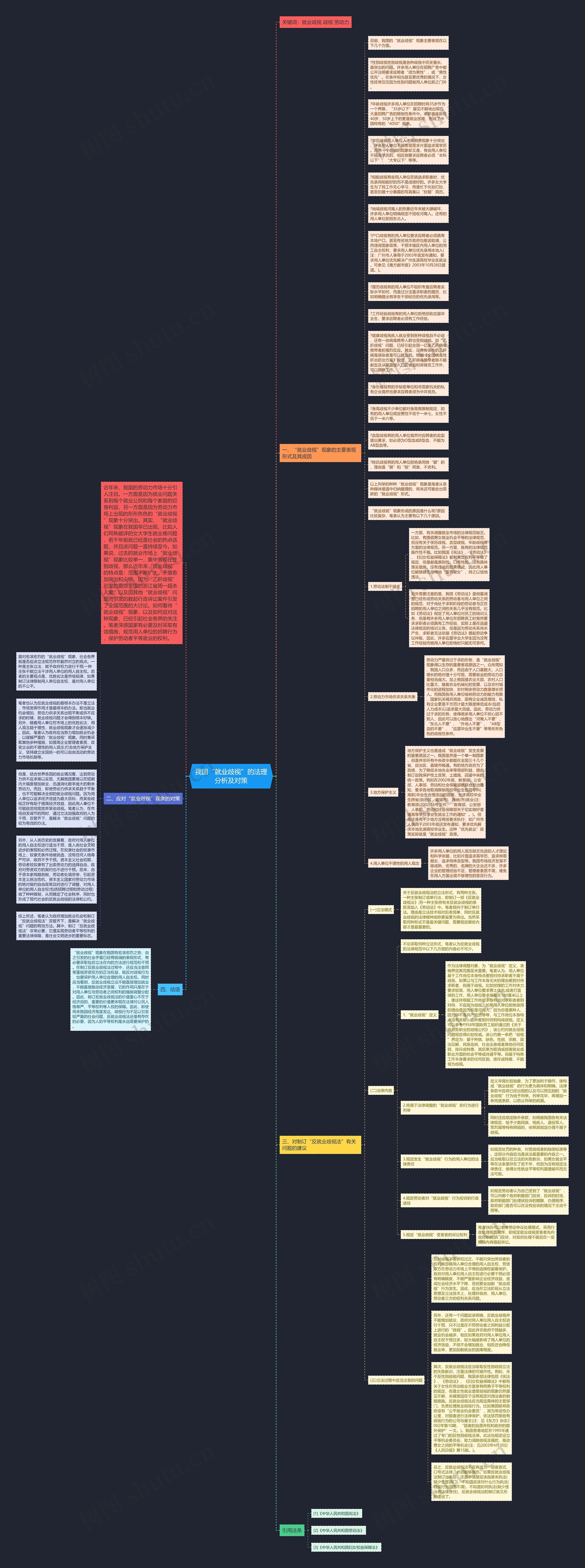 我国“就业歧视”的法理分析及对策思维导图