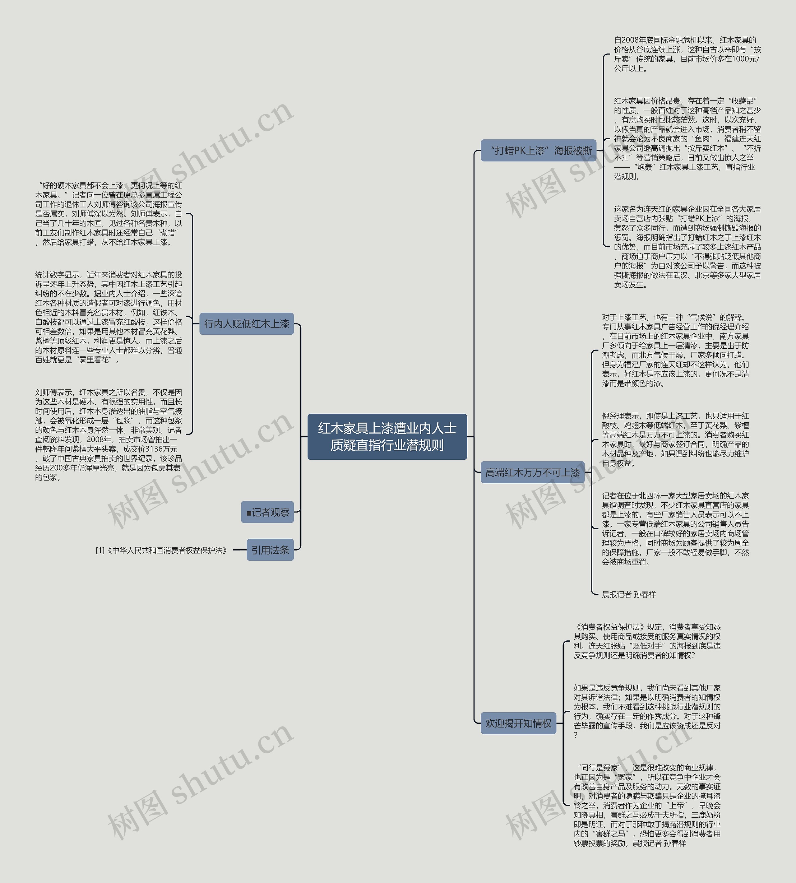 红木家具上漆遭业内人士质疑直指行业潜规则思维导图