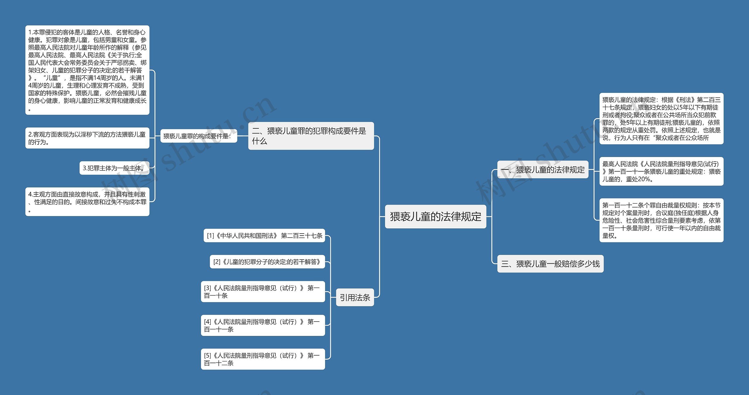 猥亵儿童的法律规定思维导图