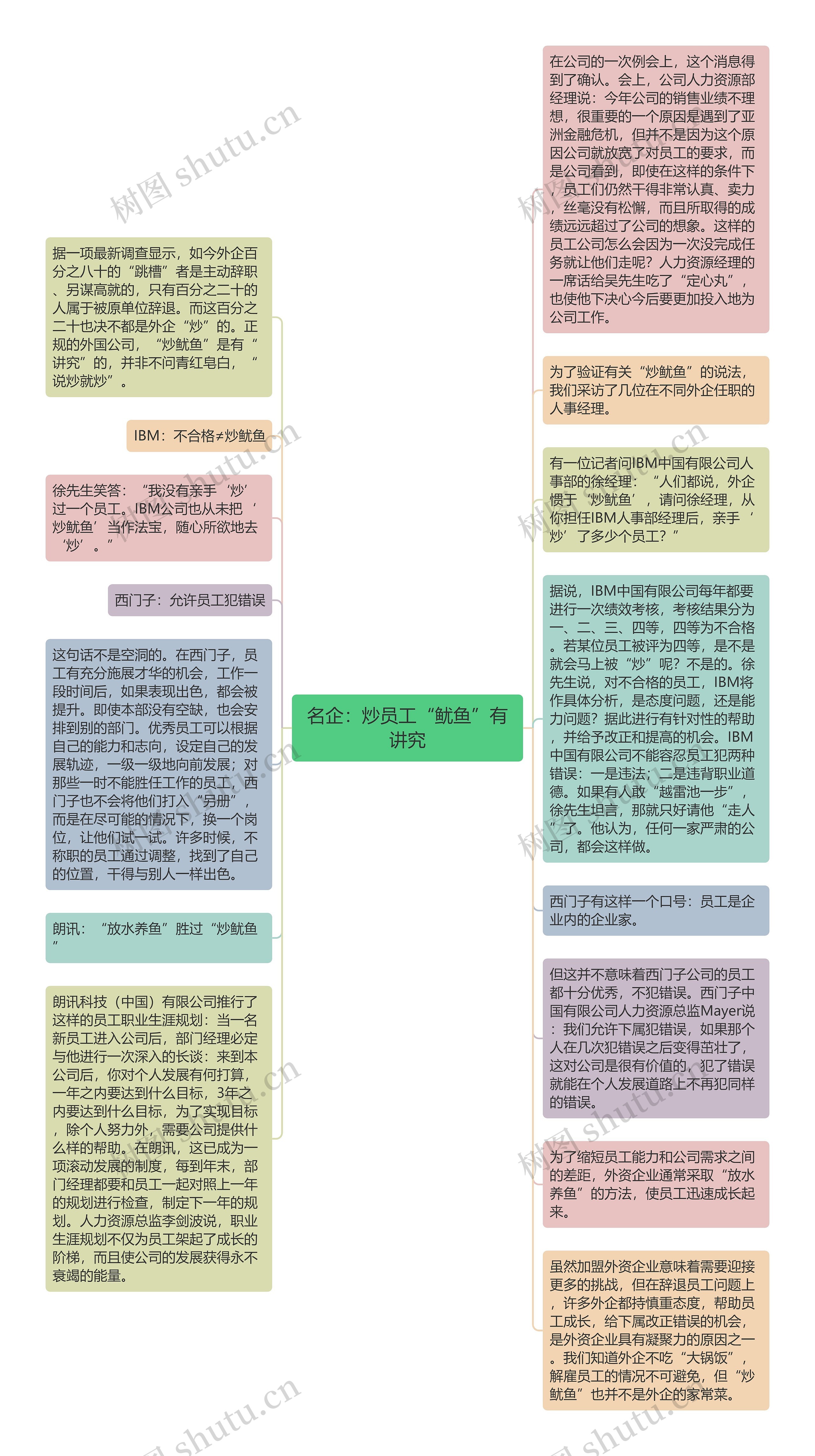 名企：炒员工“鱿鱼”有讲究