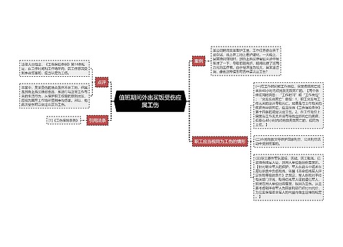 值班期间外出买饭受伤应属工伤