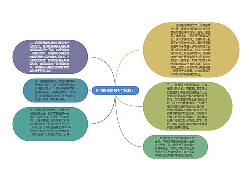 如何规避网购支付风险？