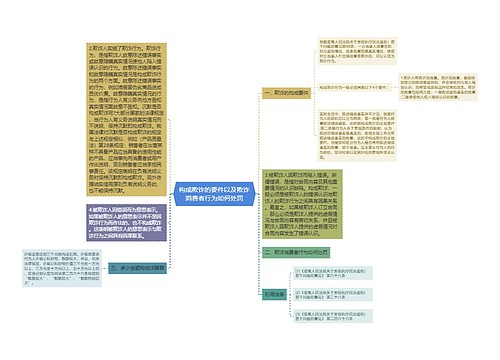 构成欺诈的要件以及欺诈消费者行为如何处罚