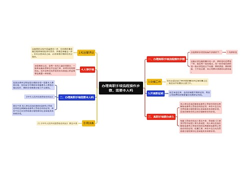 办理离职手续流程操作步骤，需要本人吗