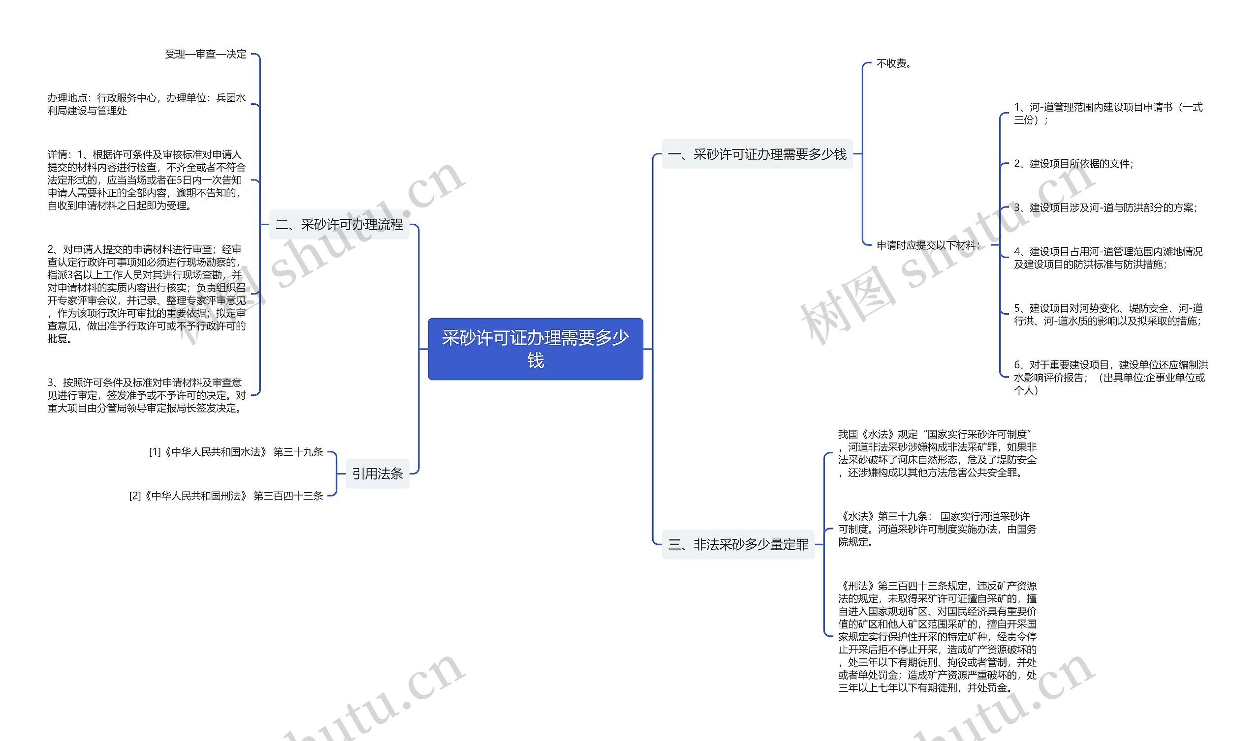 采砂许可证办理需要多少钱