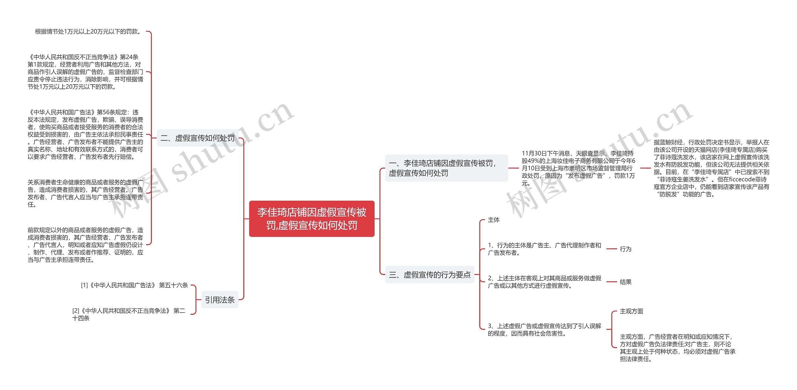 李佳琦店铺因虚假宣传被罚,虚假宣传如何处罚思维导图