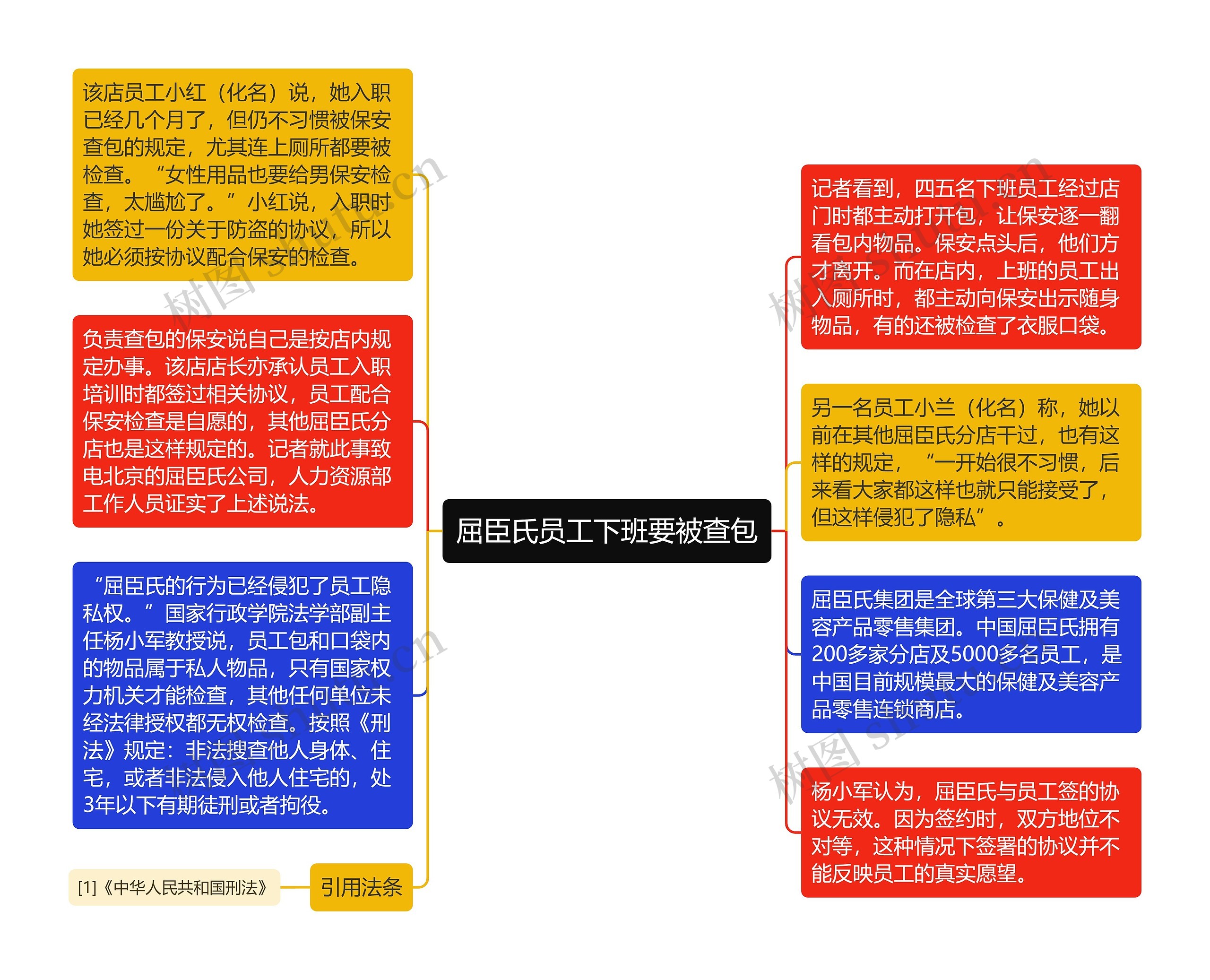 屈臣氏员工下班要被查包思维导图