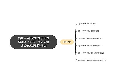 福建省人民政府关于印发福建省“十五”生态环境建设专项规划的通知