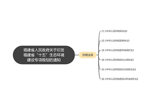 福建省人民政府关于印发福建省“十五”生态环境建设专项规划的通知 福建省人民政府关于印发福建省“十五”生态环境建设专项规划的通知