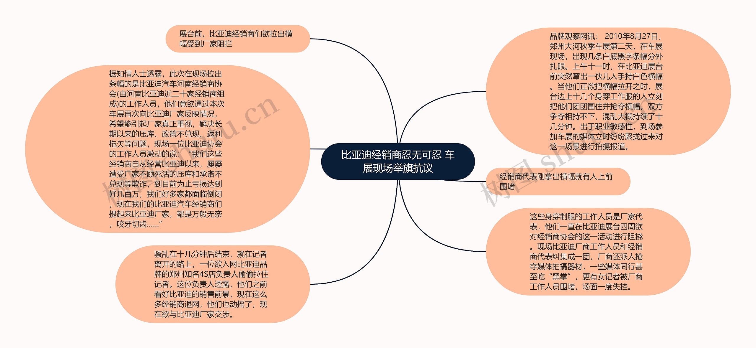 比亚迪经销商忍无可忍 车展现场举旗抗议