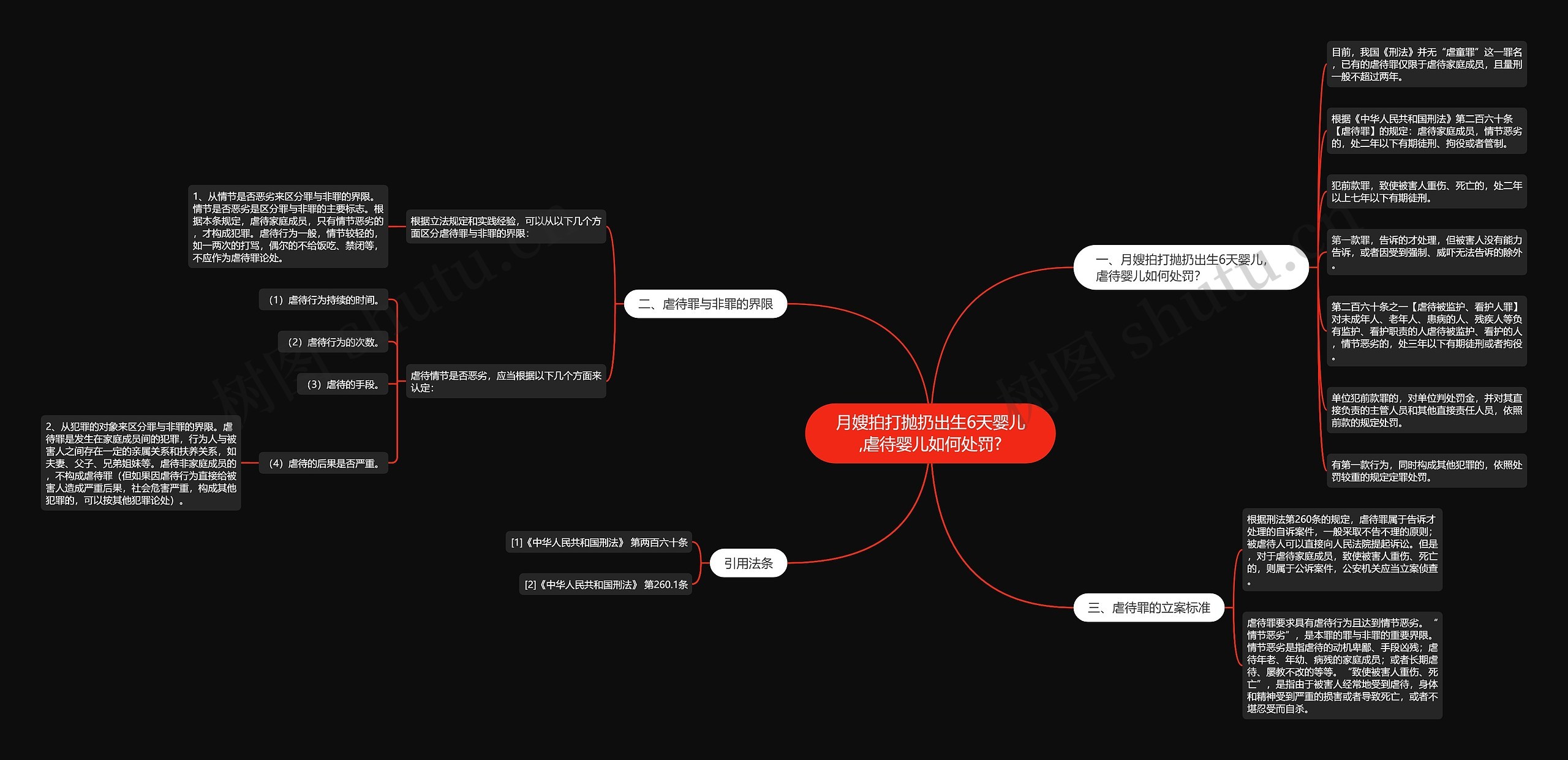 月嫂拍打抛扔出生6天婴儿,虐待婴儿如何处罚? 月嫂拍打抛扔出生6天婴儿,虐待婴儿如何处罚?