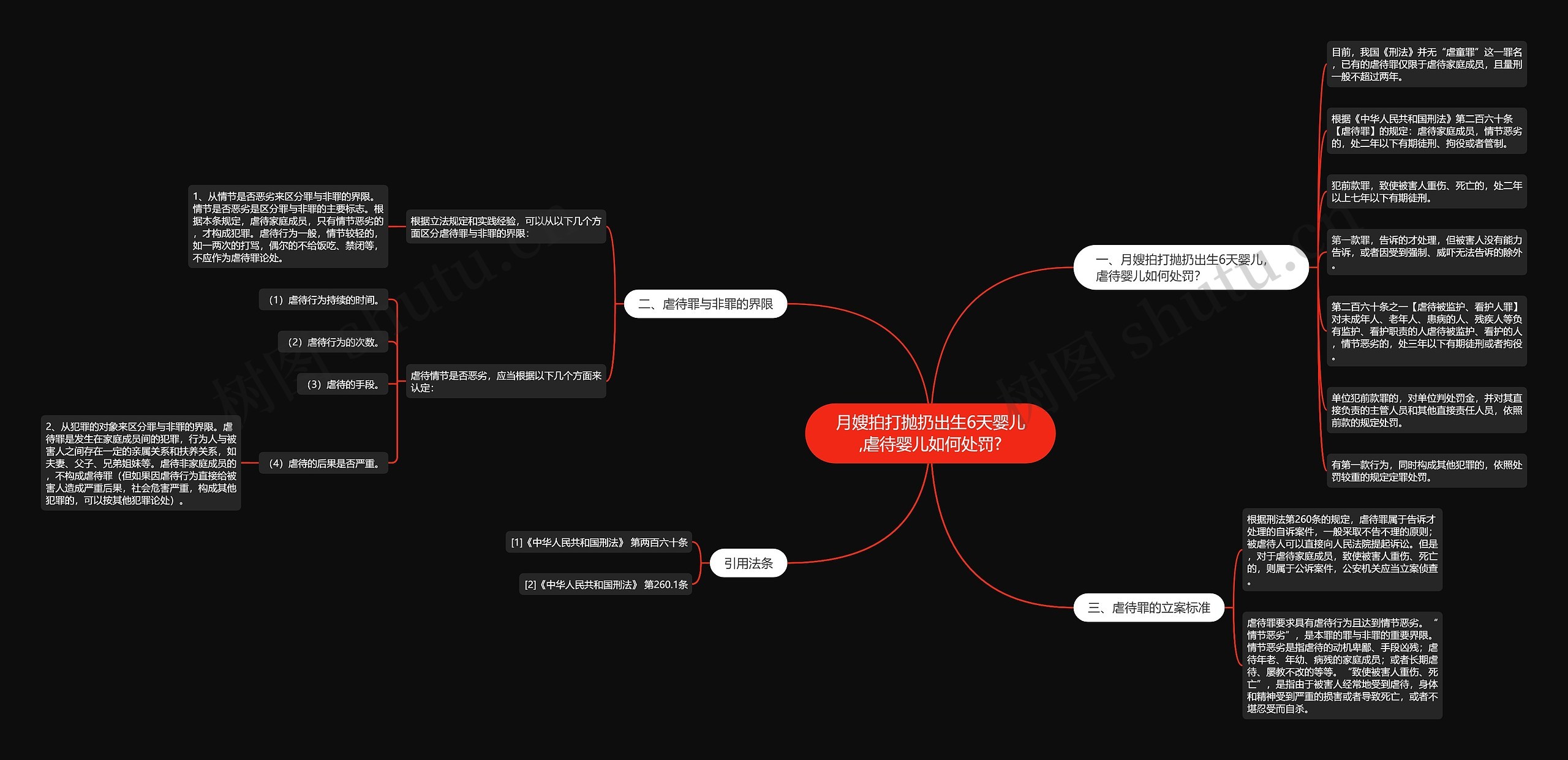 月嫂拍打抛扔出生6天婴儿,虐待婴儿如何处罚?思维导图