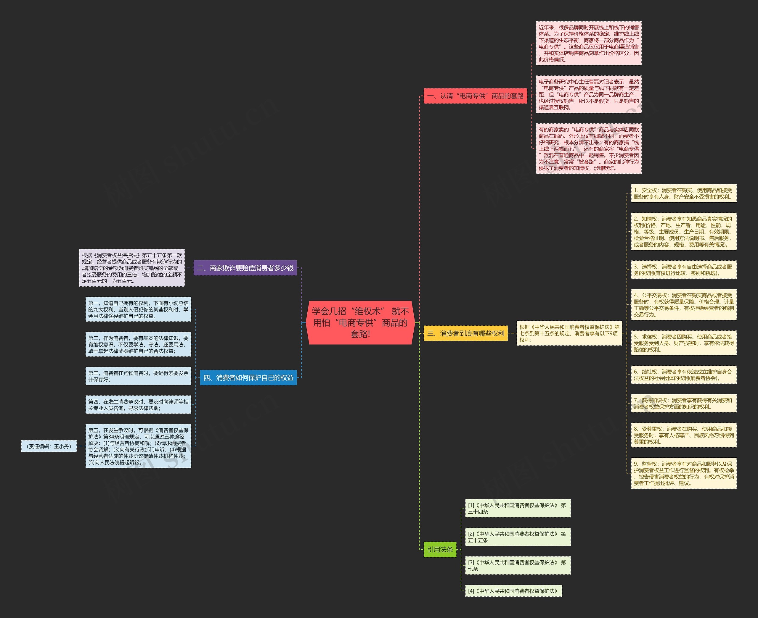 学会几招“维权术” 就不用怕“电商专供”商品的套路! 学会几招“维权术” 就不用怕“电商专供”商品的套路!