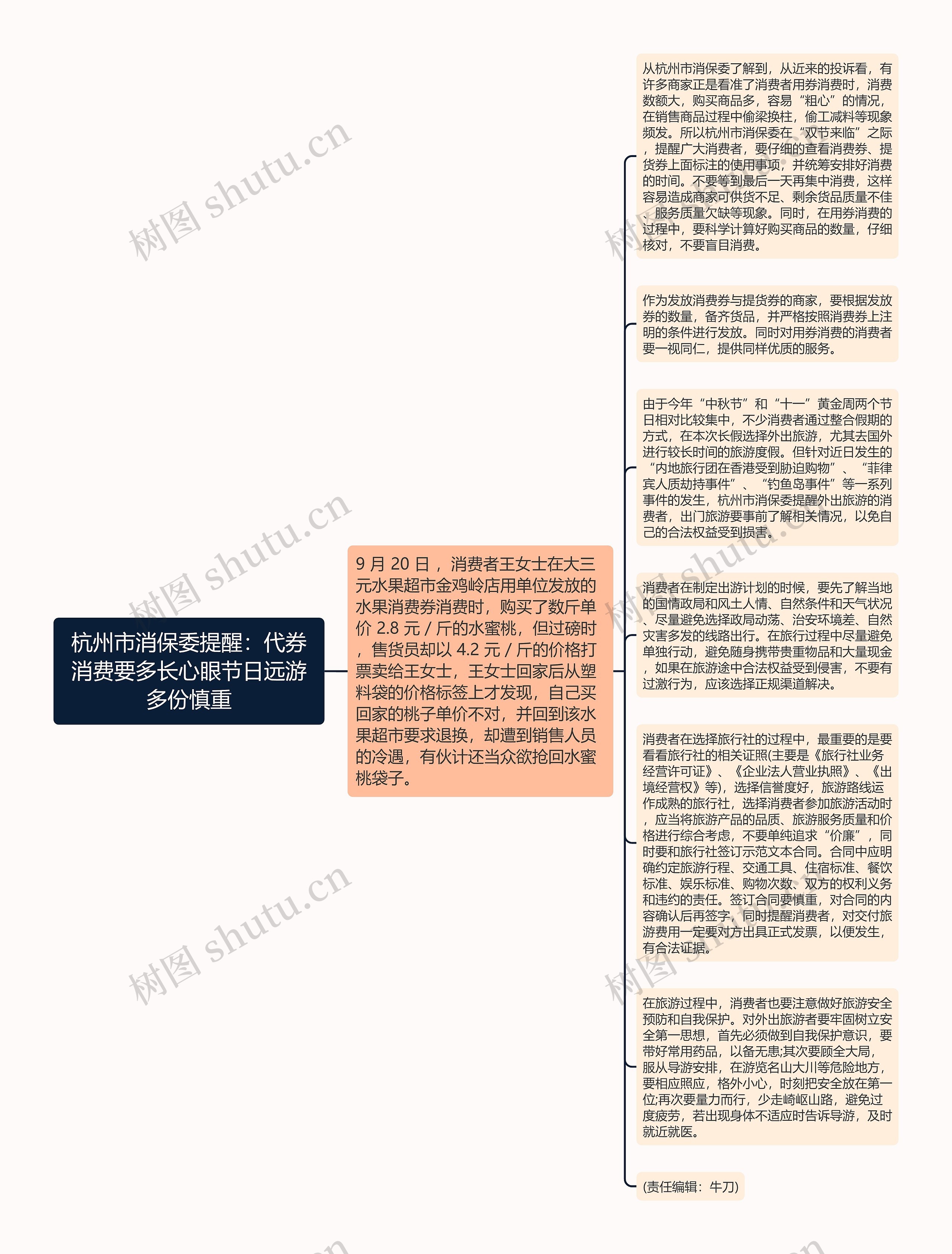 杭州市消保委提醒：代券消费要多长心眼节日远游多份慎重思维导图