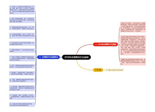 2018年价格欺诈行为案例