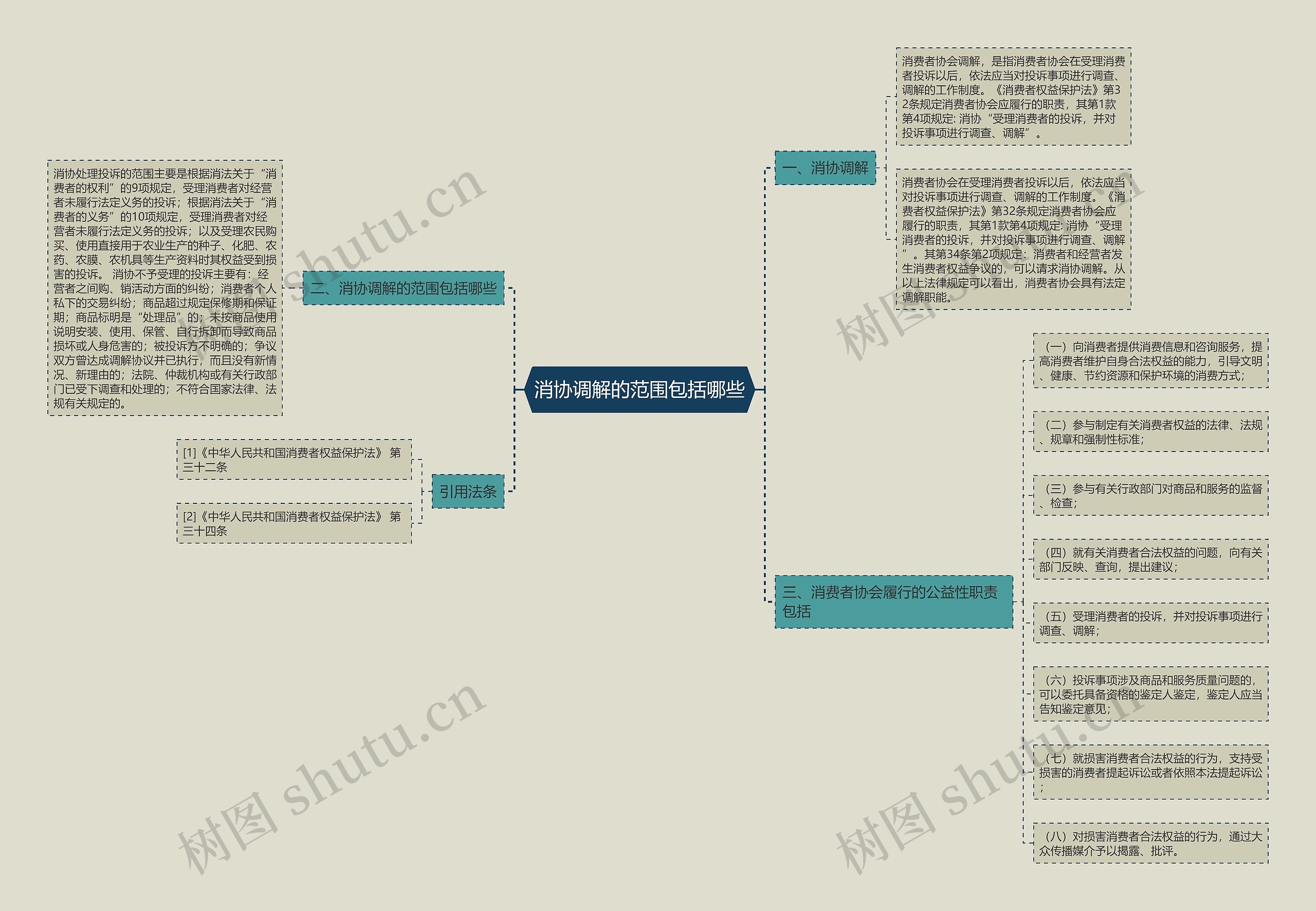 消协调解的范围包括哪些 消协调解的范围包括哪些