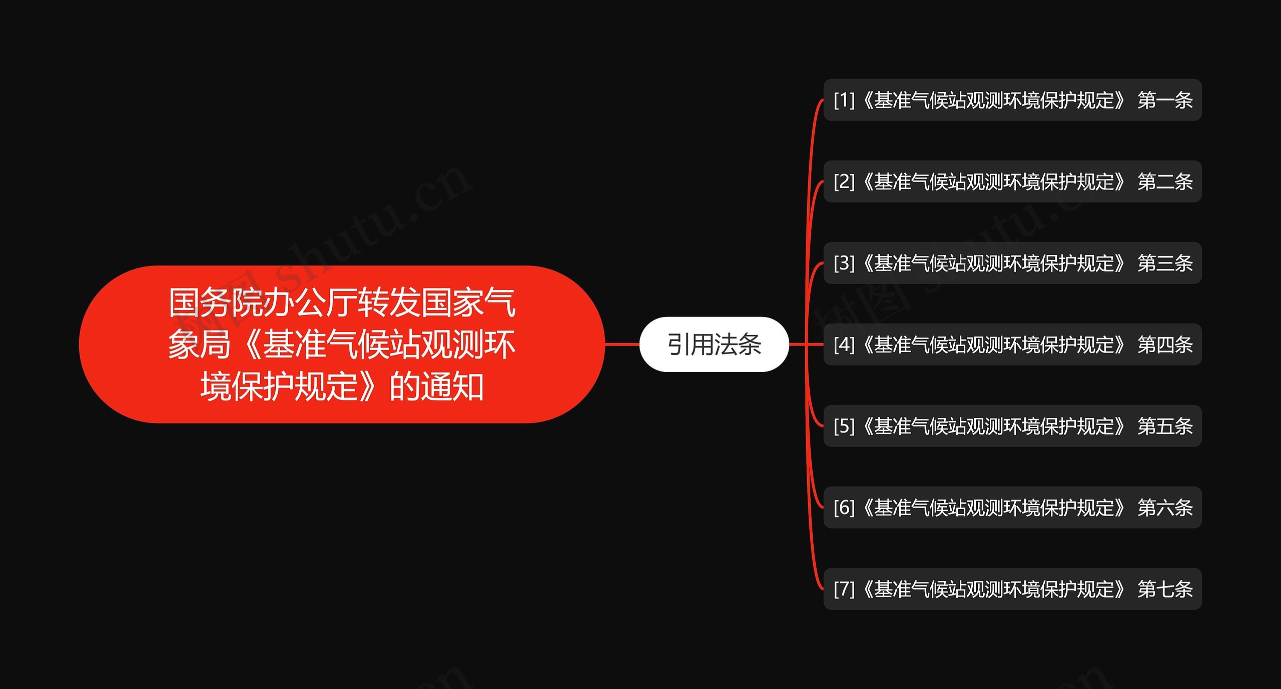 国务院办公厅转发国家气象局《基准气候站观测环境保护规定》的通知