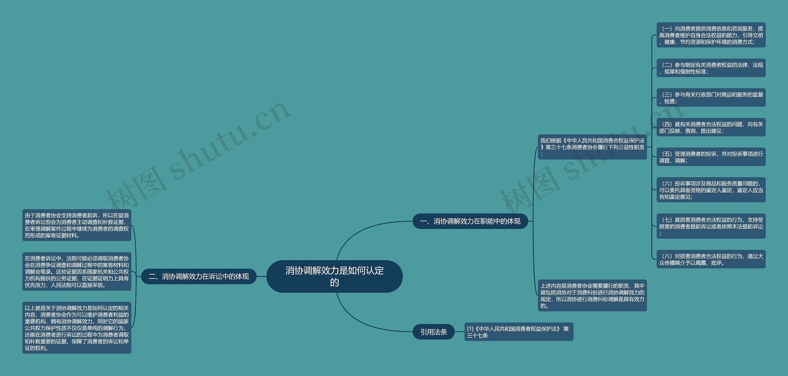 消协调解效力是如何认定的