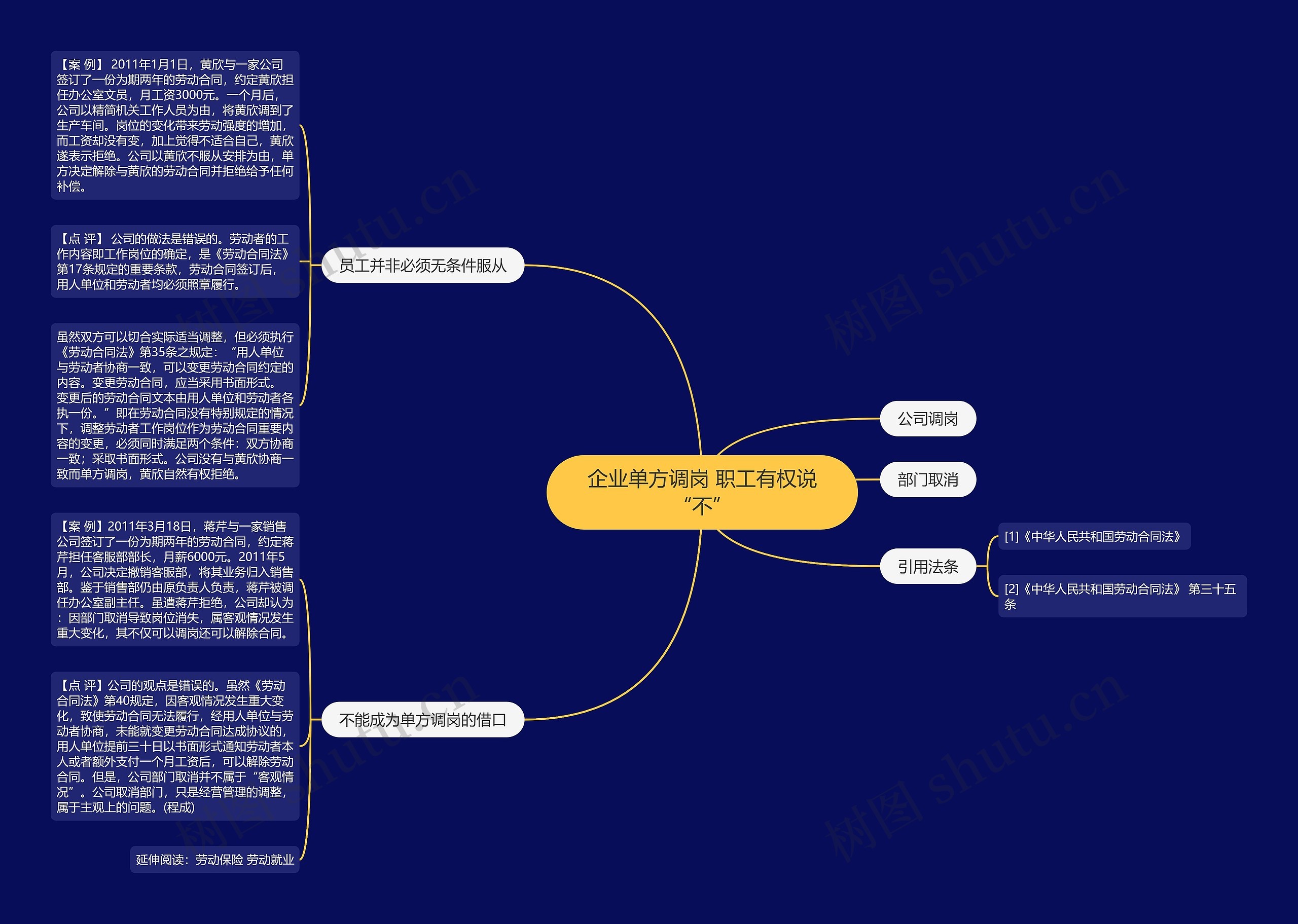 企业单方调岗 职工有权说“不”思维导图