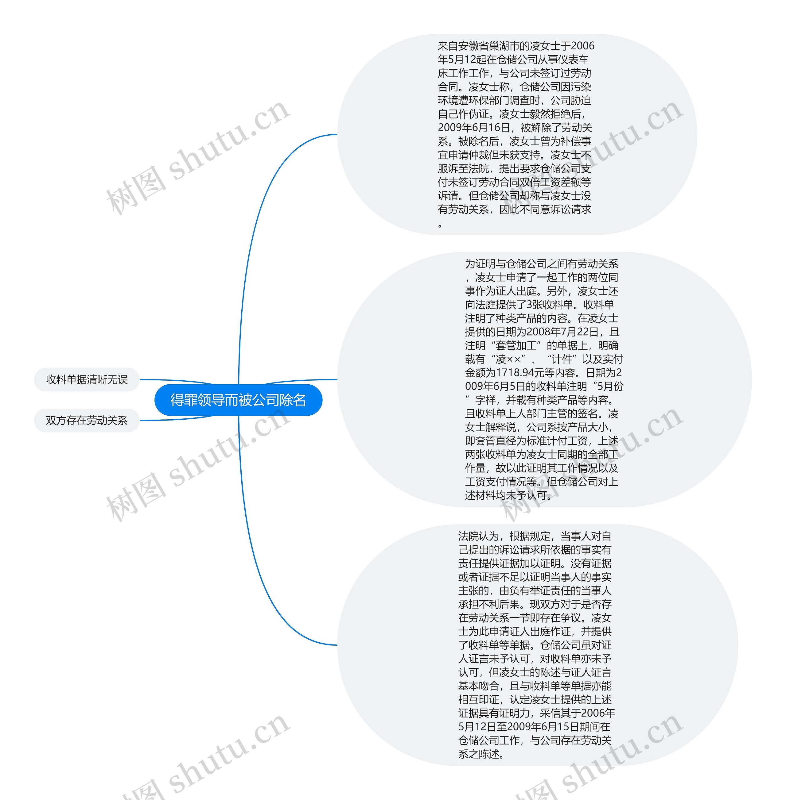 得罪领导而被公司除名