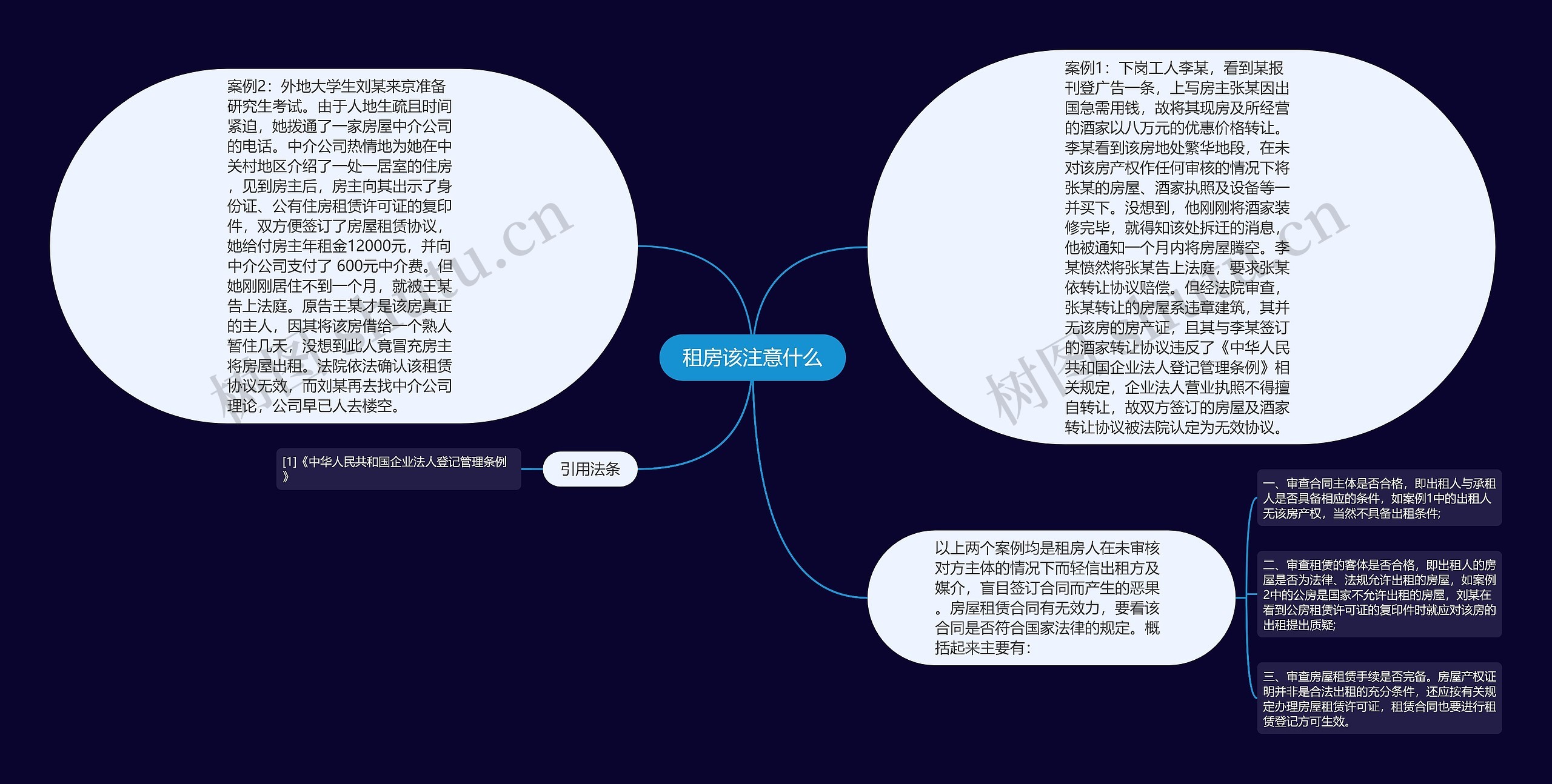 租房该注意什么思维导图