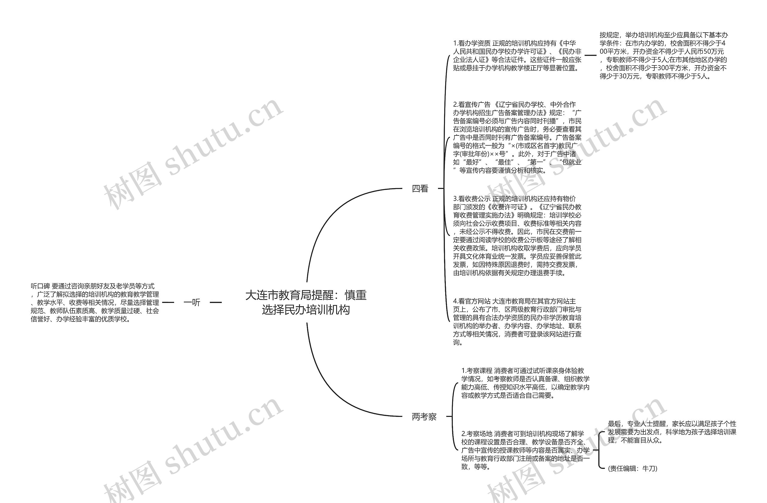 大连市教育局提醒：慎重选择民办培训机构思维导图