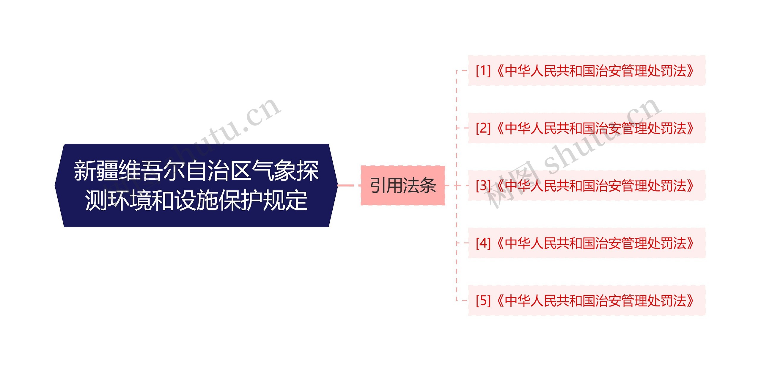 新疆维吾尔自治区气象探测环境和设施保护规定