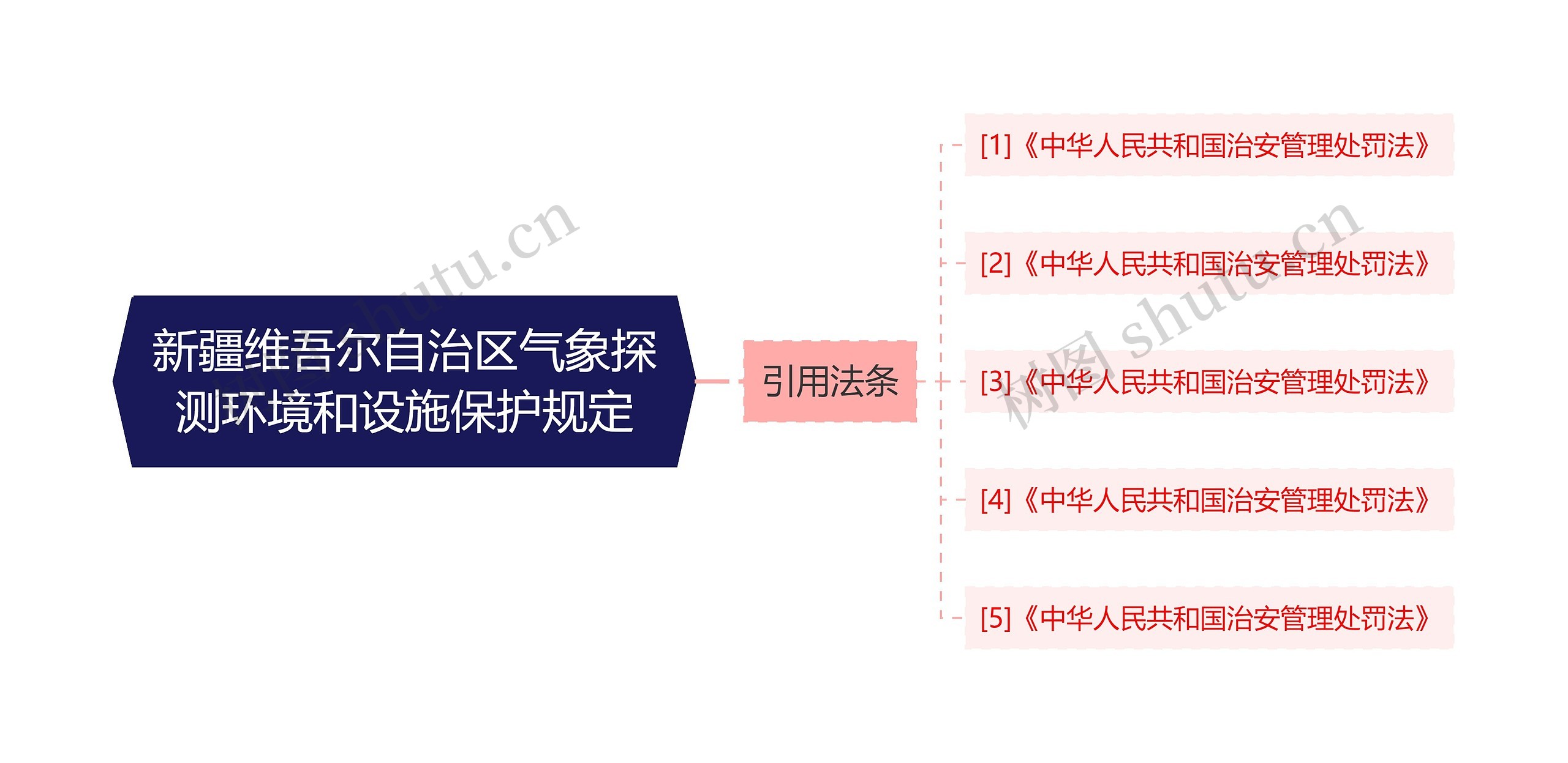 新疆维吾尔自治区气象探测环境和设施保护规定