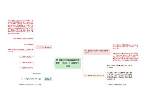 营业执照的名字需要跟招牌名一样吗，什么是营业执照