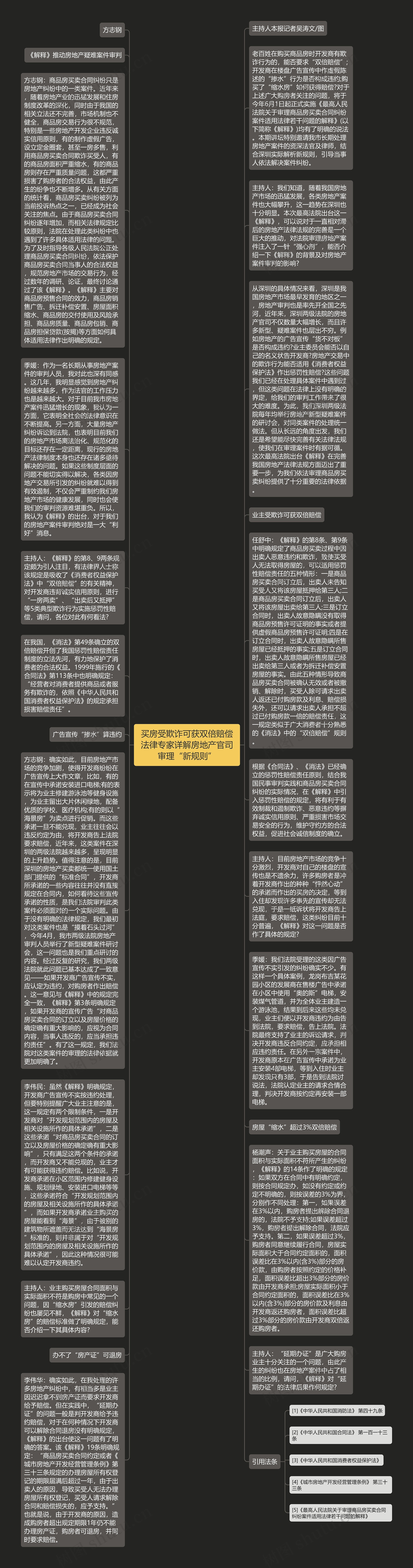 买房受欺诈可获双倍赔偿法律专家详解房地产官司审理“新规则”