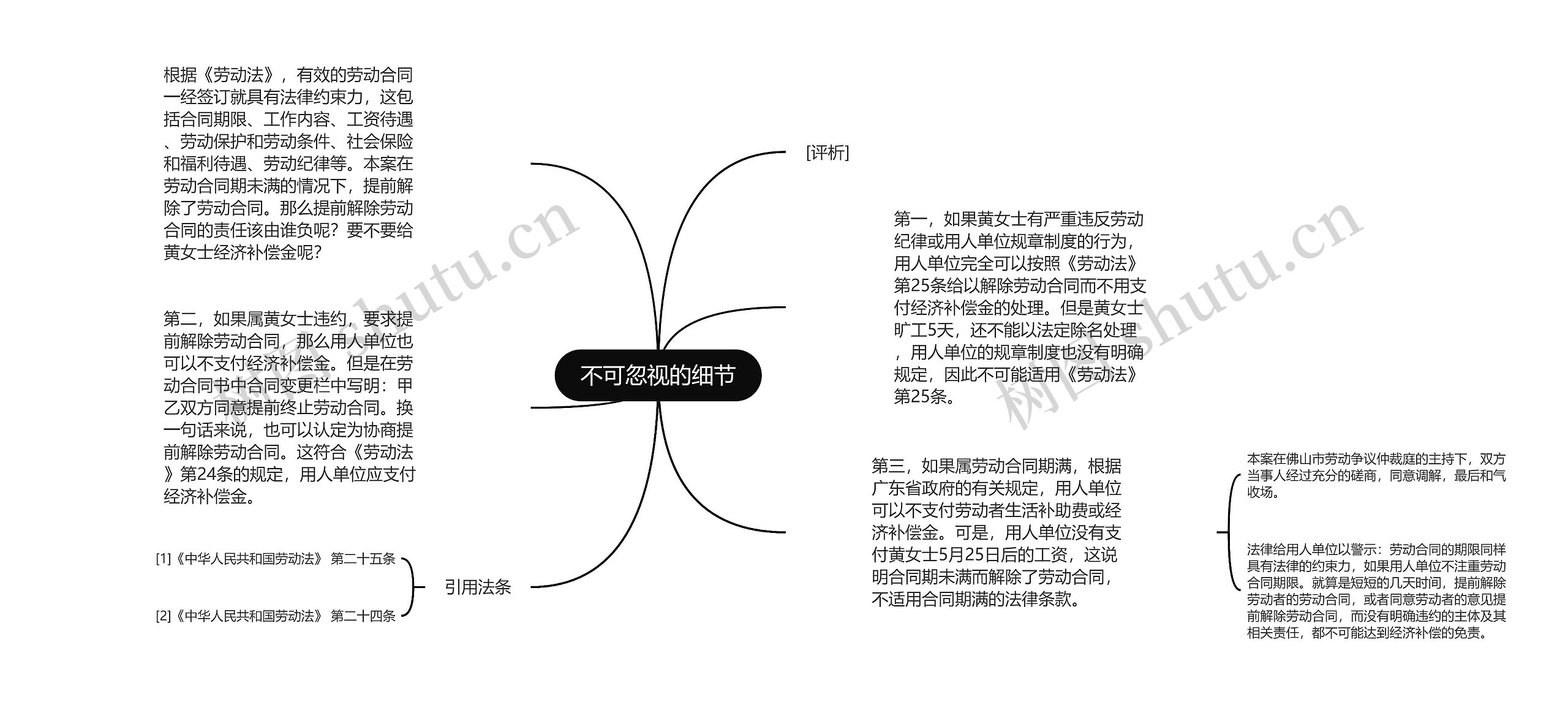 不可忽视的细节