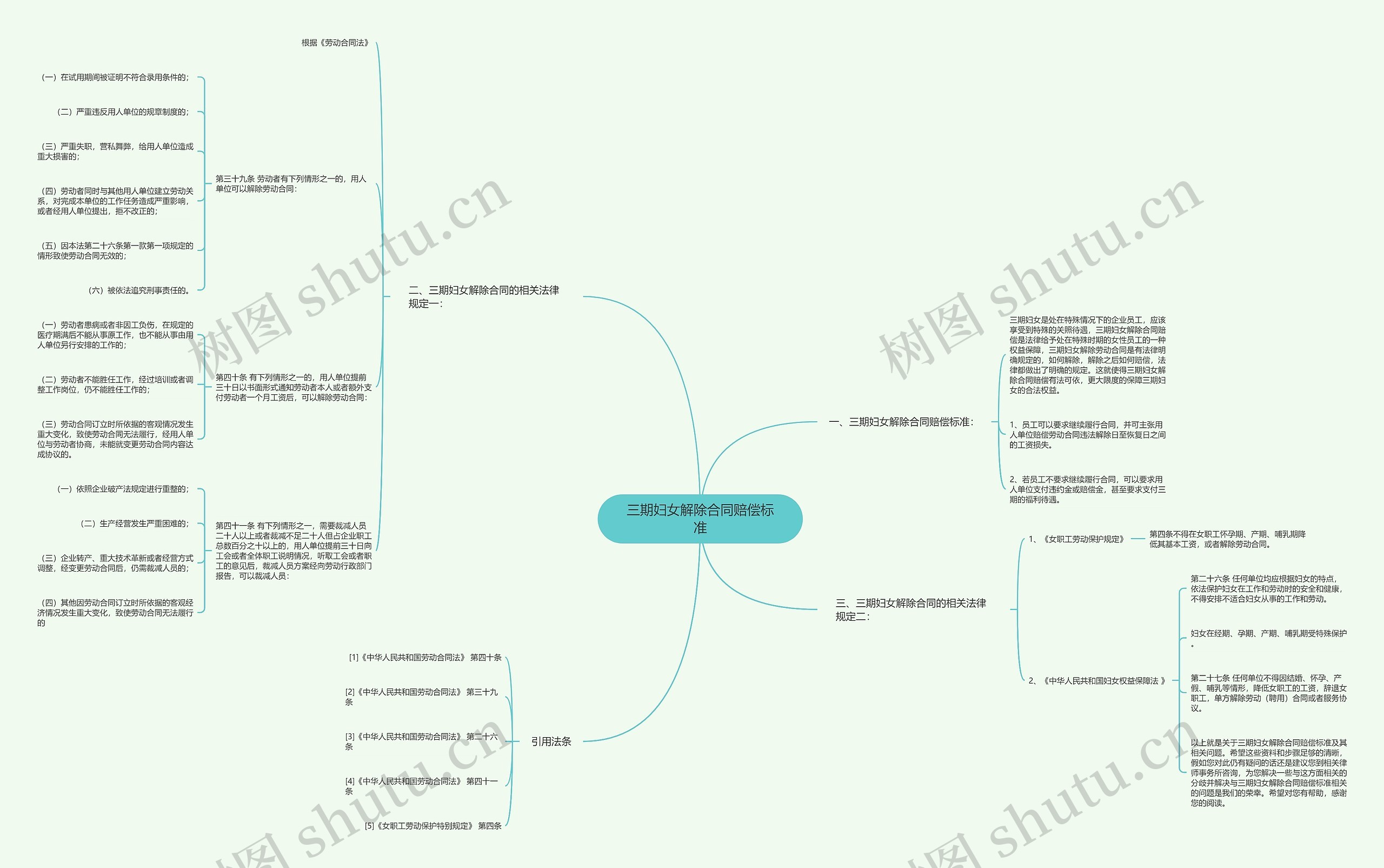 三期妇女解除合同赔偿标准思维导图