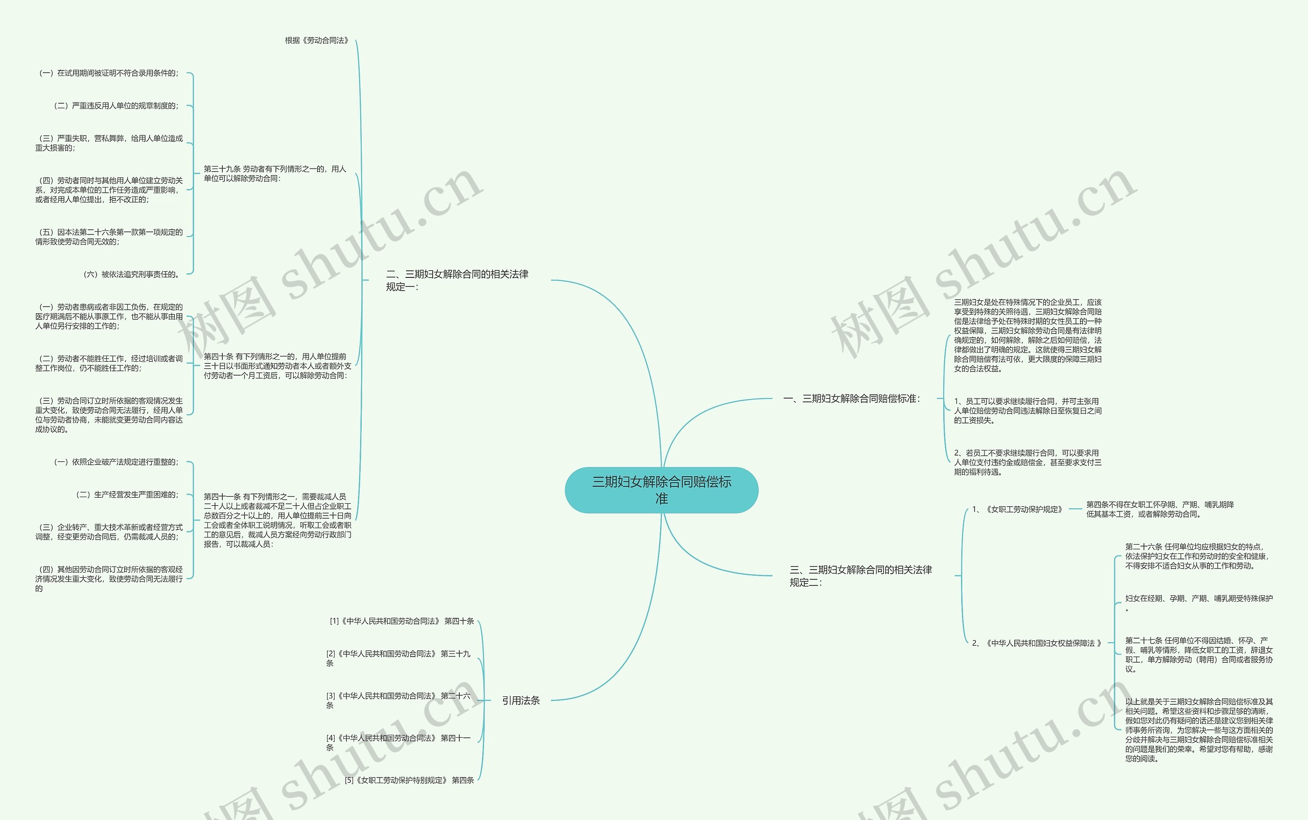 三期妇女解除合同赔偿标准 三期妇女解除合同赔偿标准