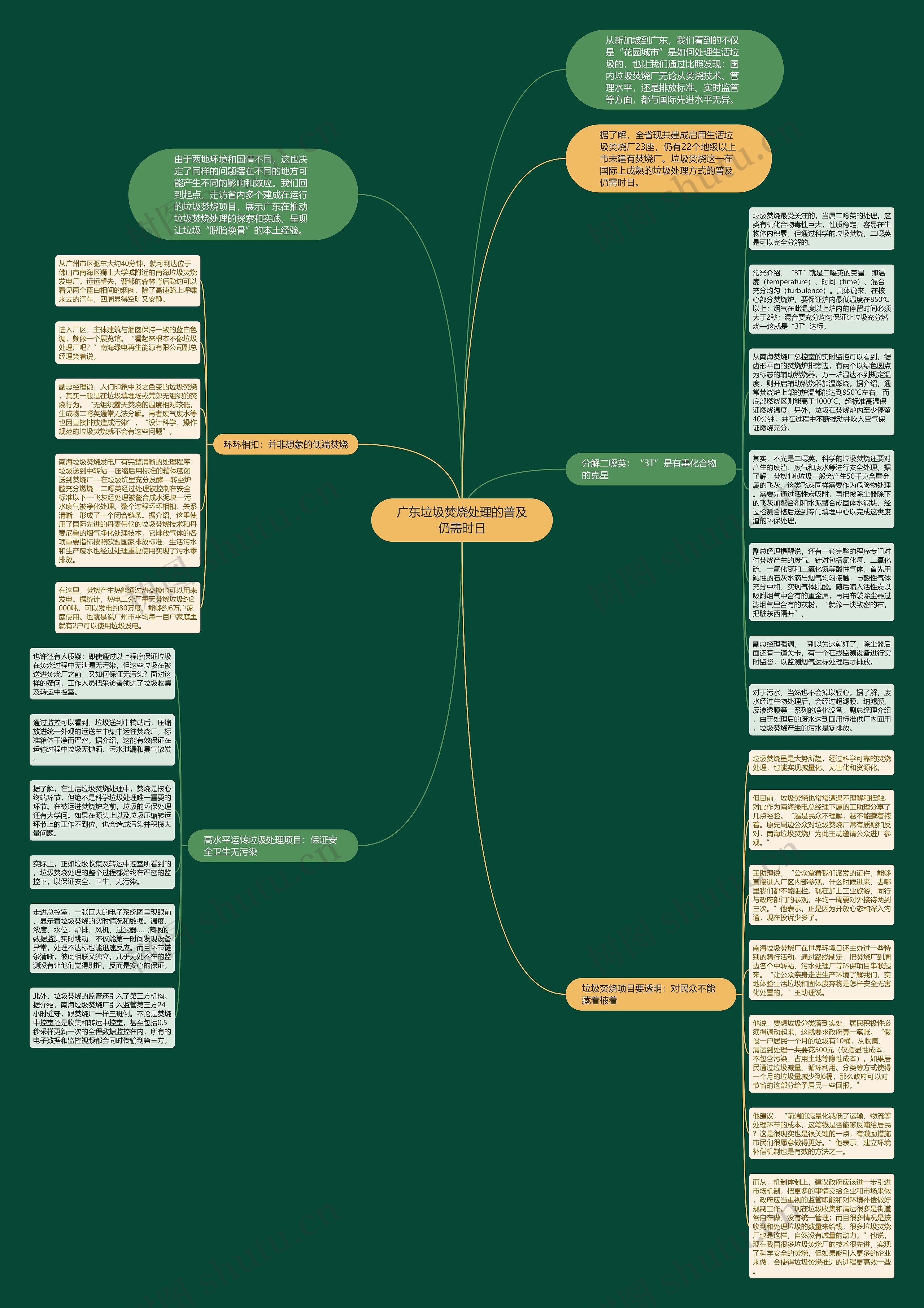 广东垃圾焚烧处理的普及仍需时日思维导图
