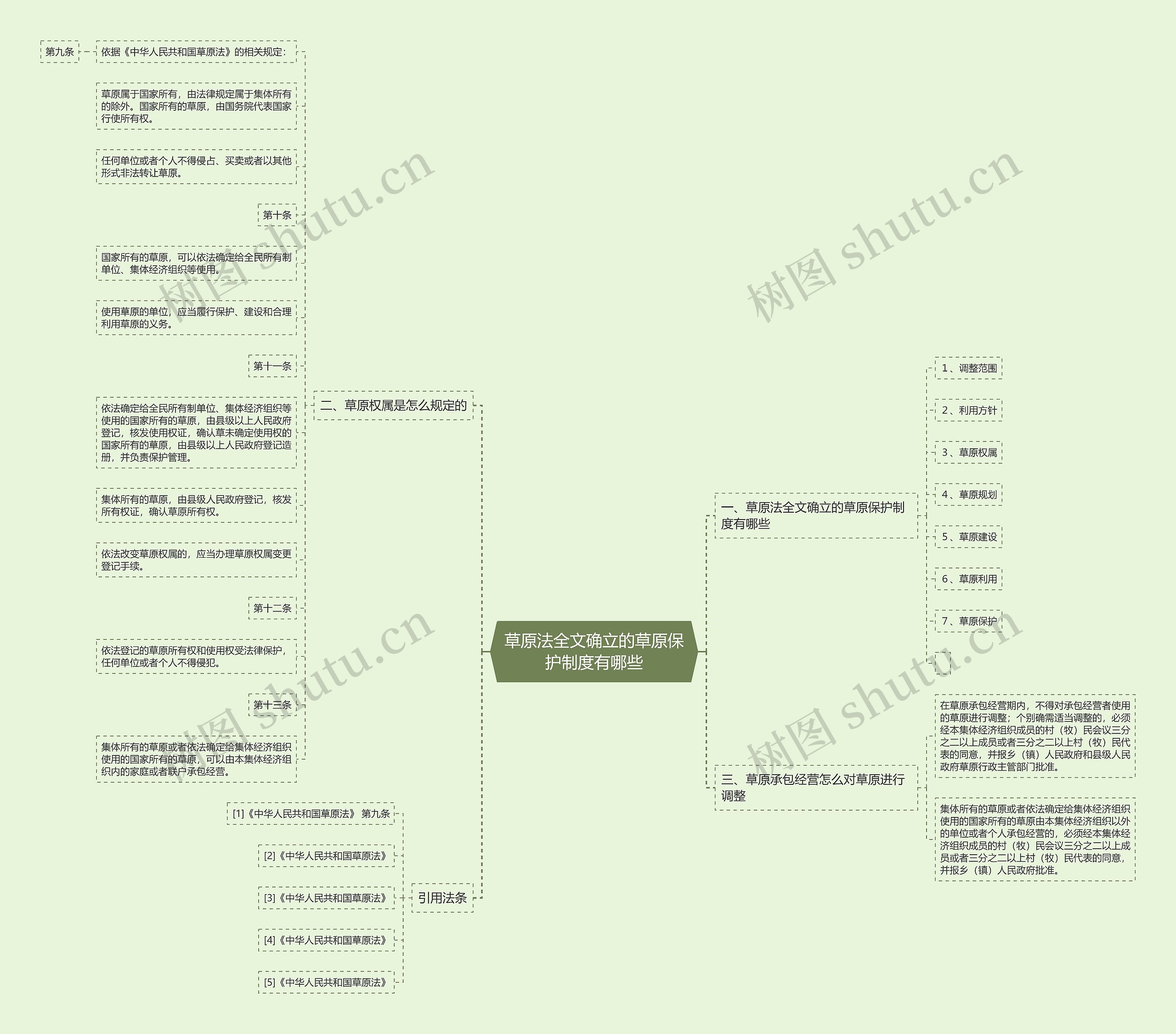 草原法全文确立的草原保护制度有哪些 草原法全文确立的草原保护制度有哪些